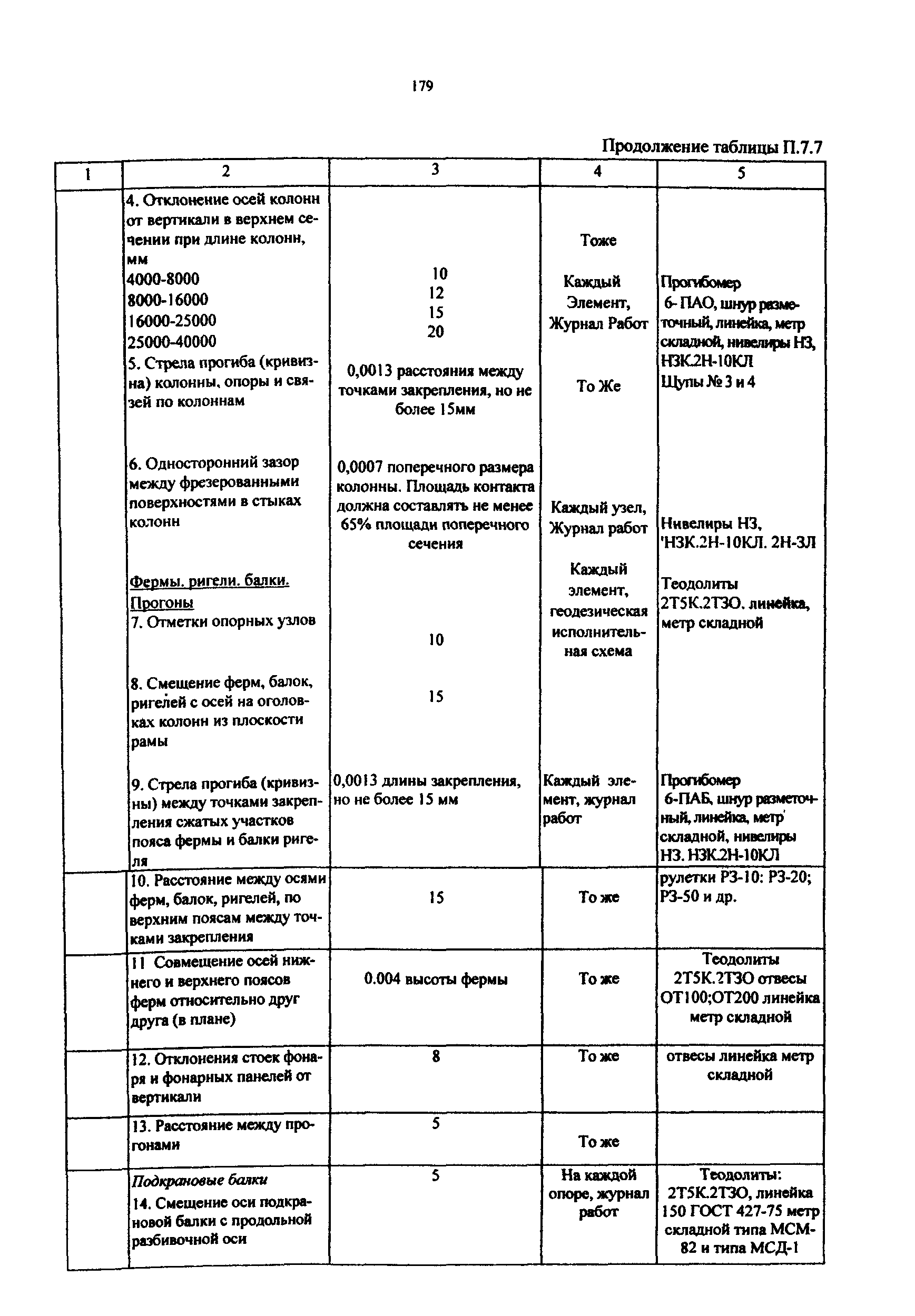 РД 50:48:0075.03.05