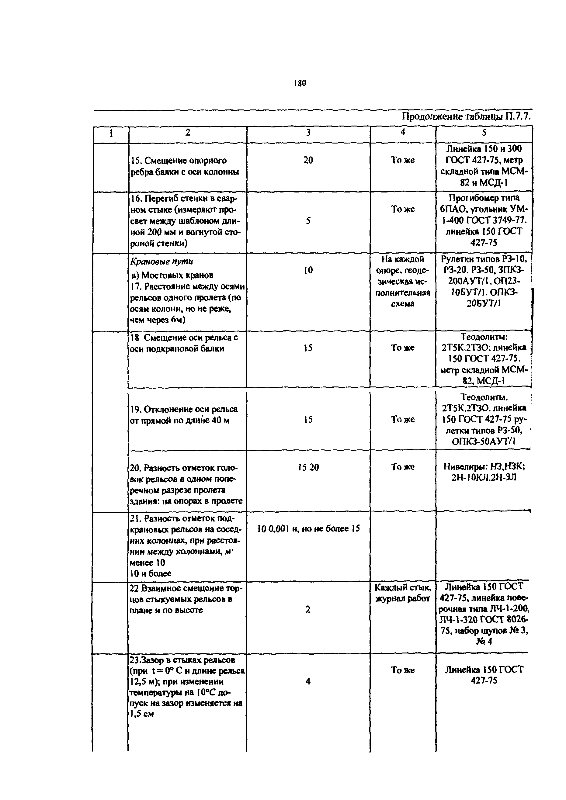 РД 50:48:0075.03.05