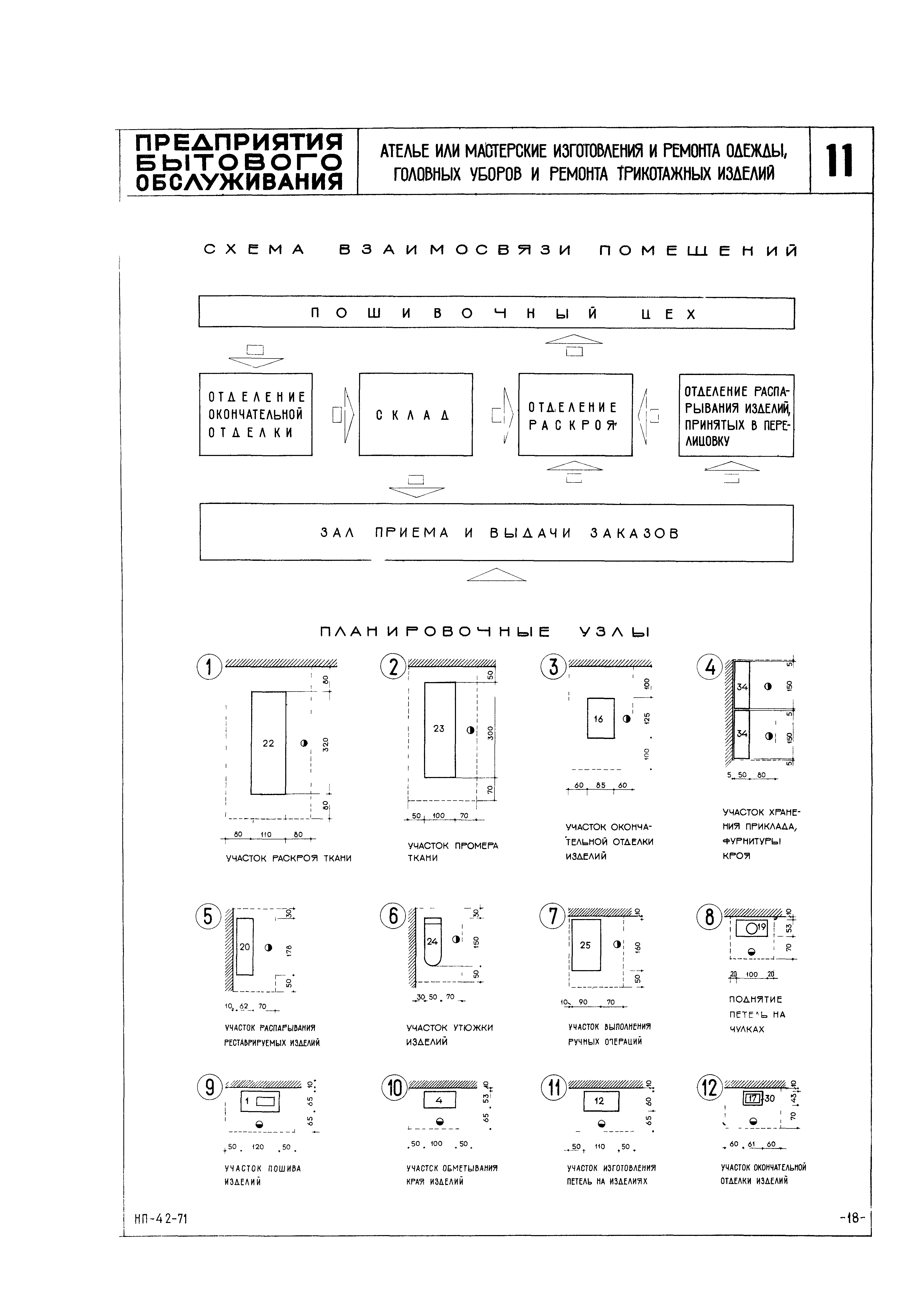 НП 4.2-71