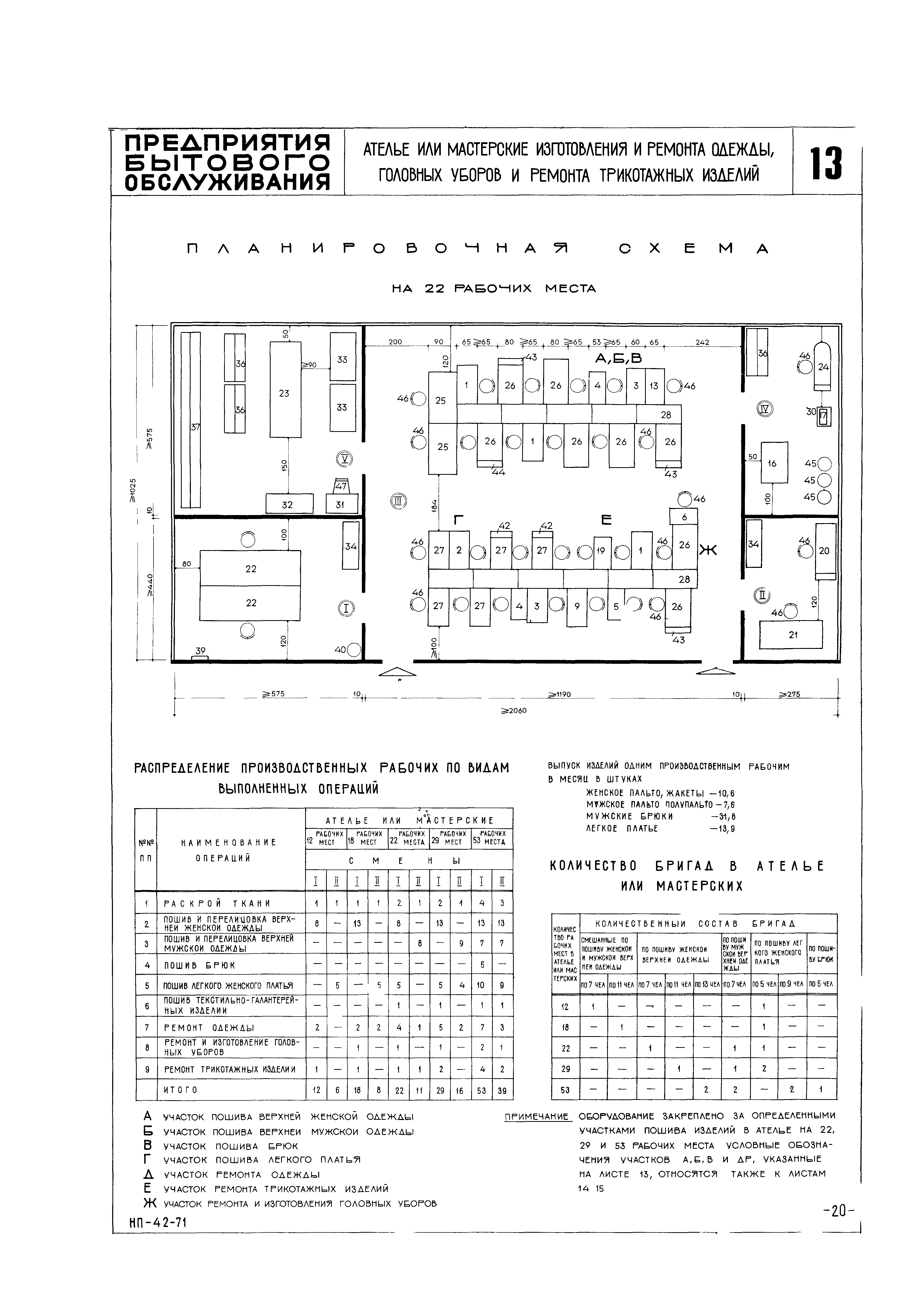 НП 4.2-71