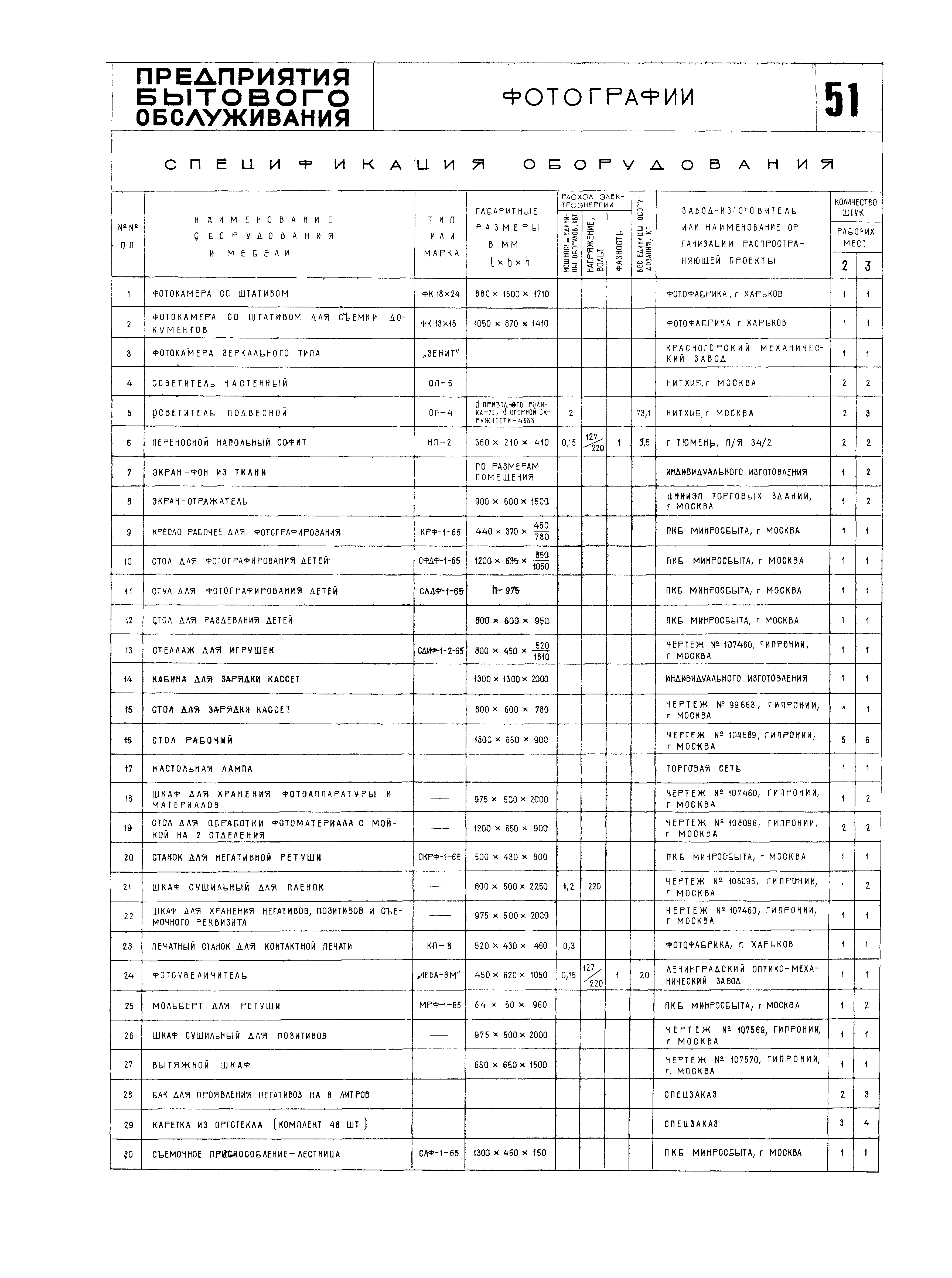 НП 4.2-71