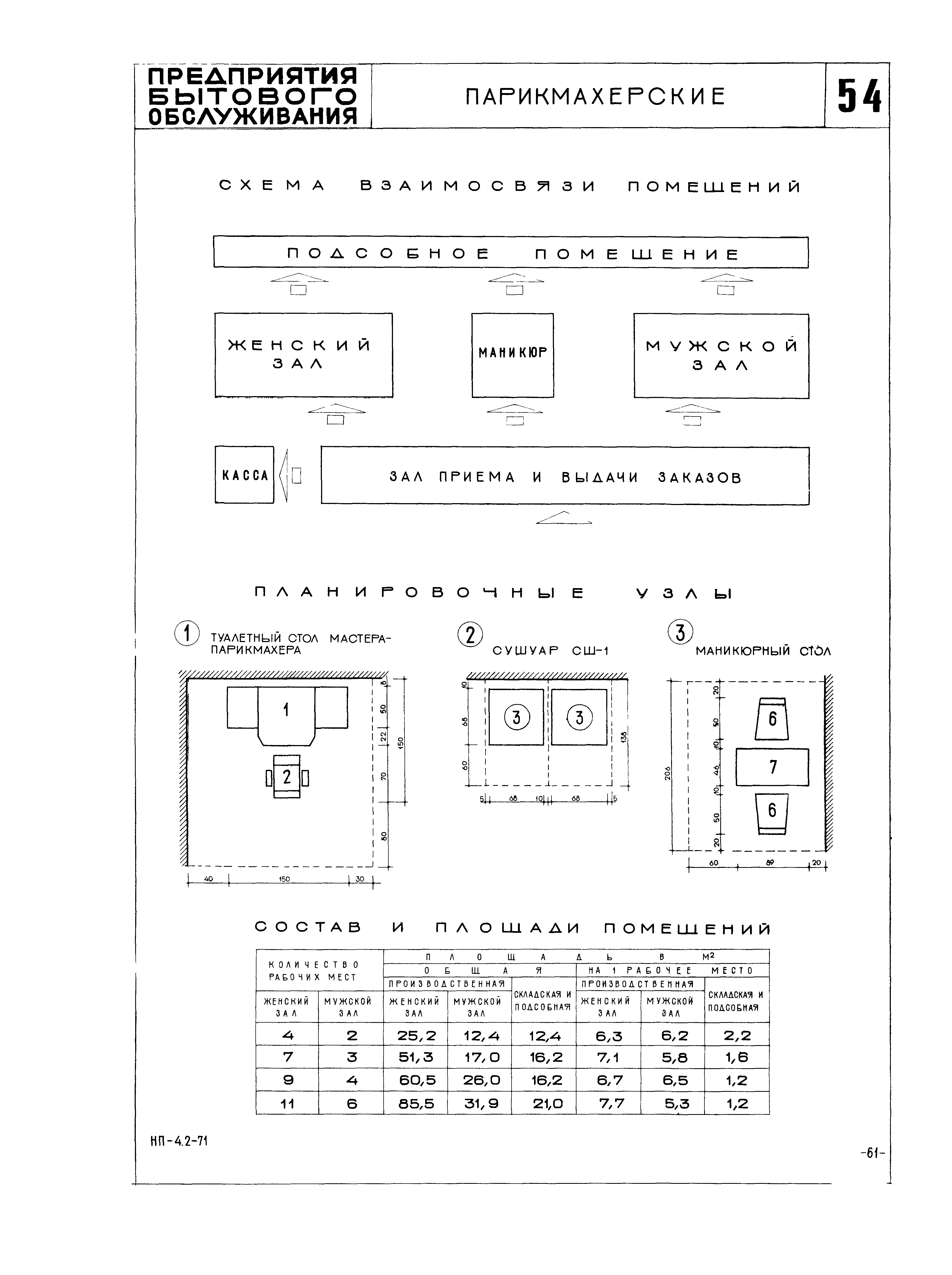 НП 4.2-71