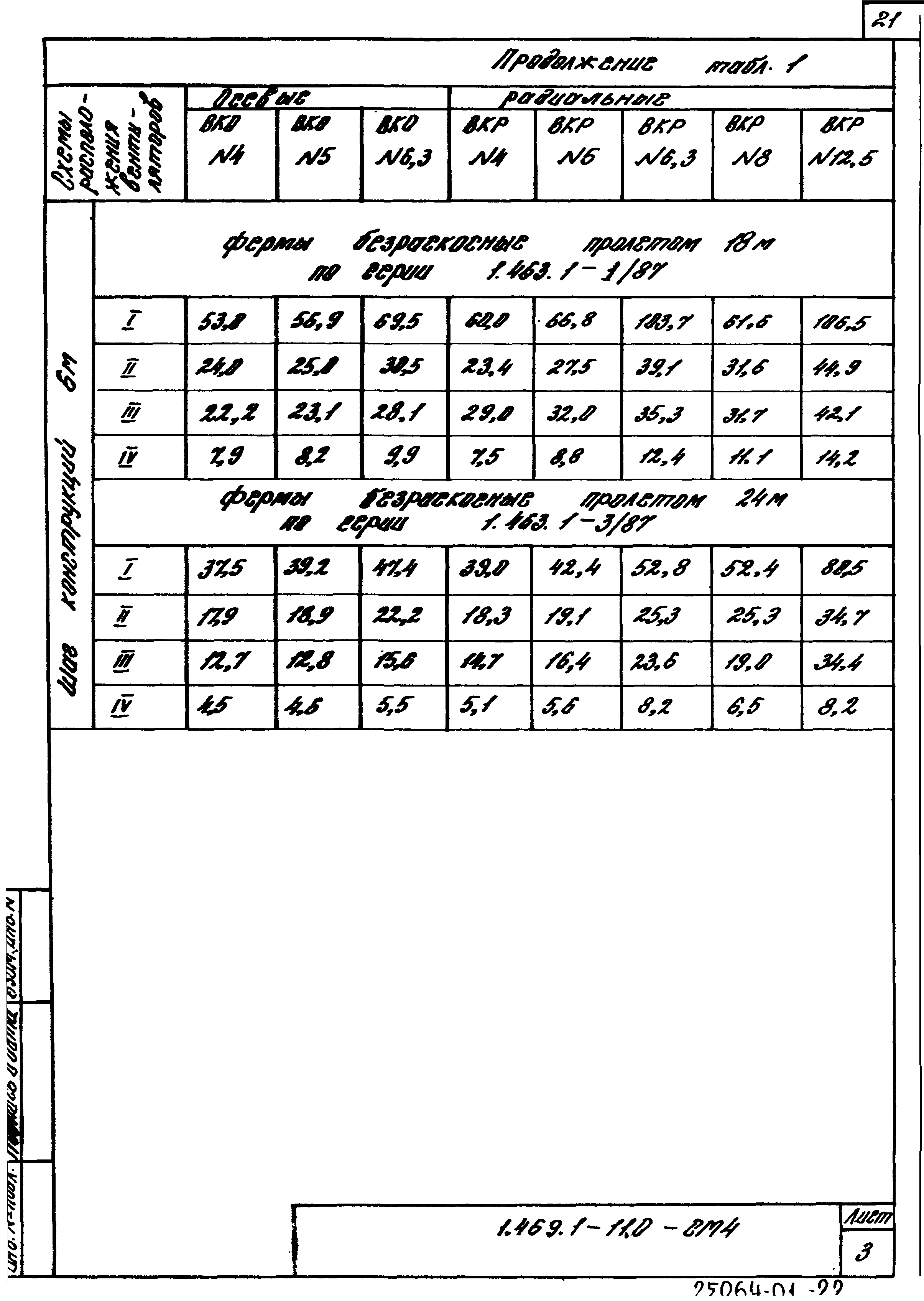 Серия 1.469.1-11