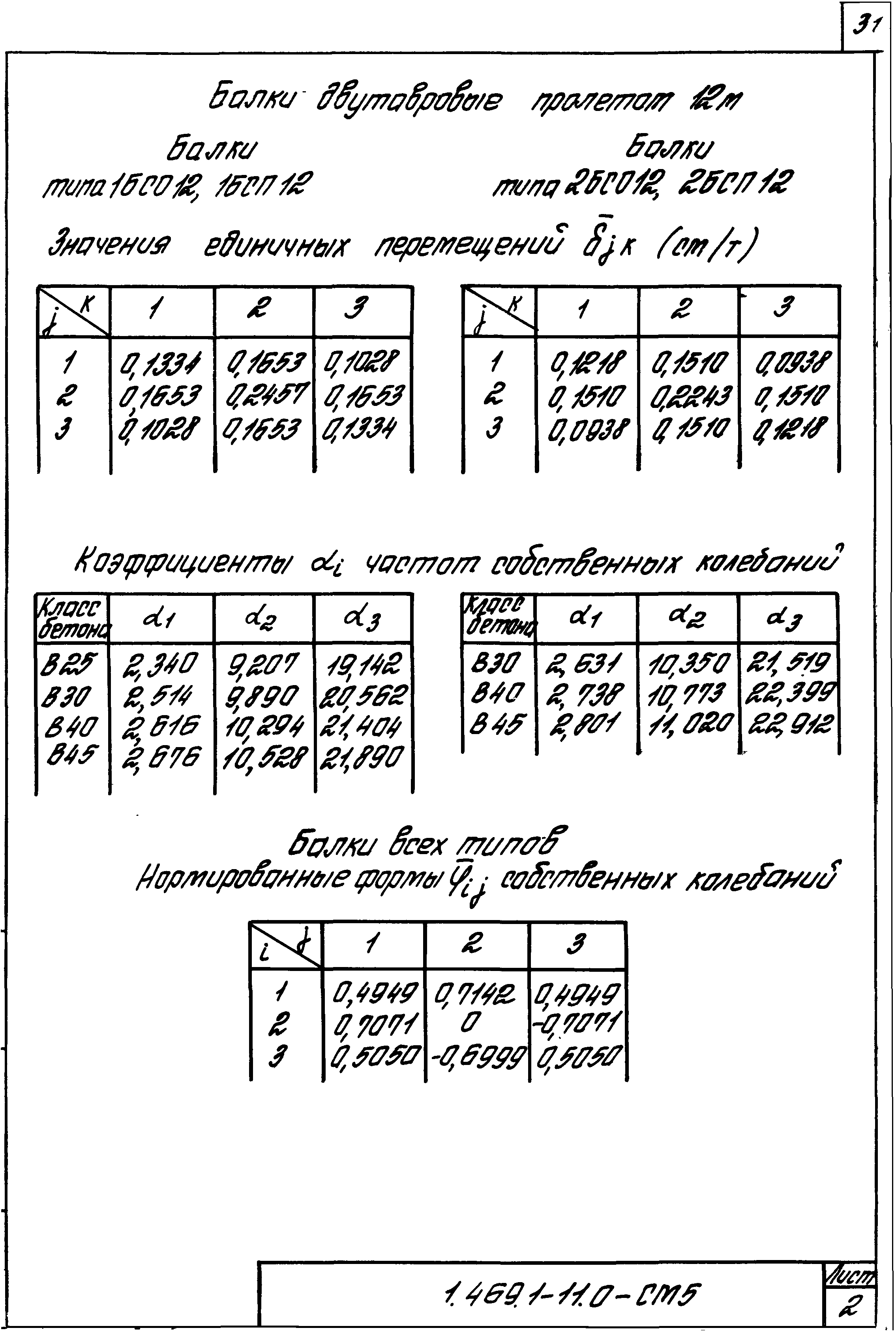 Серия 1.469.1-11