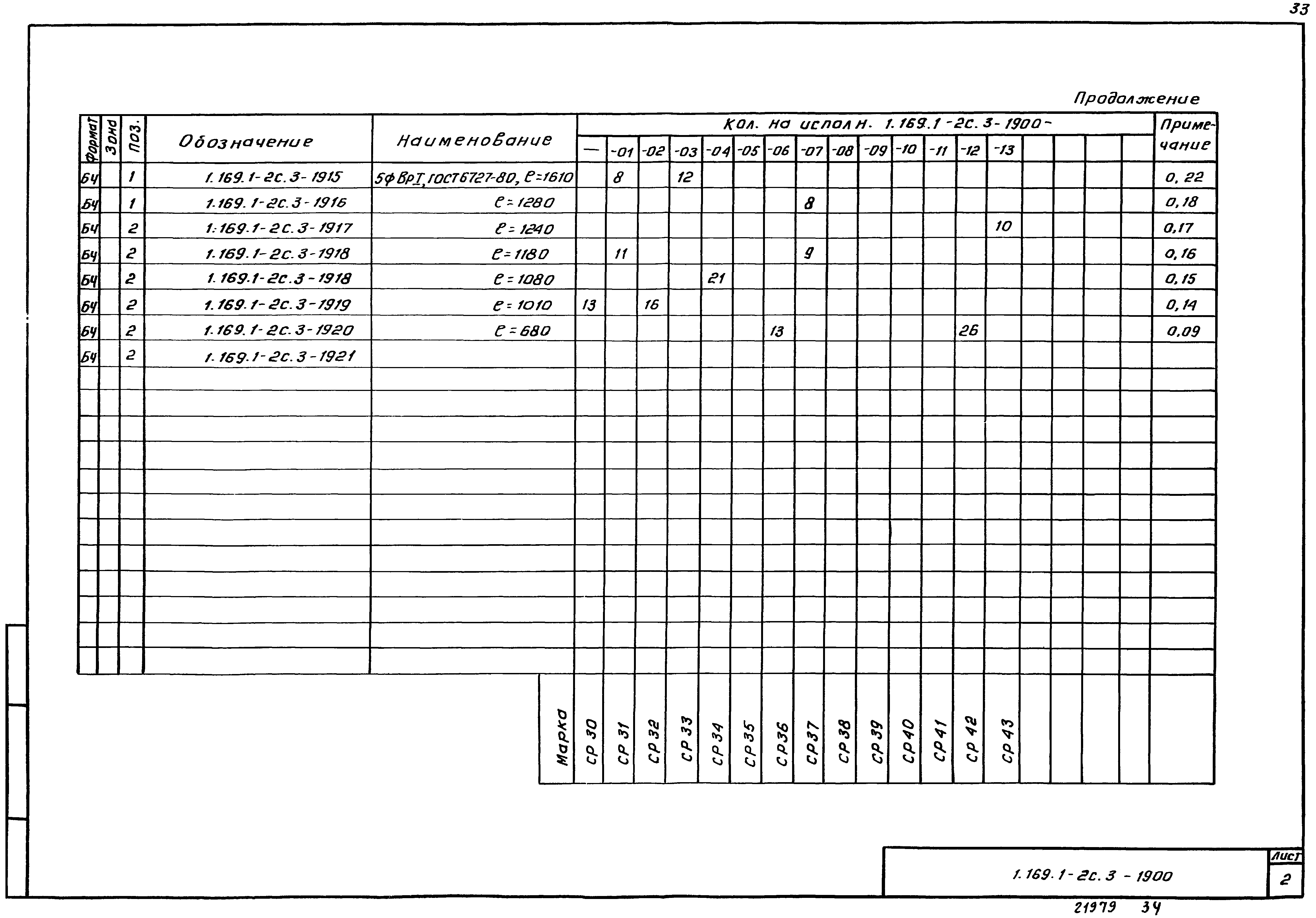 Серия 1.169.1-2с