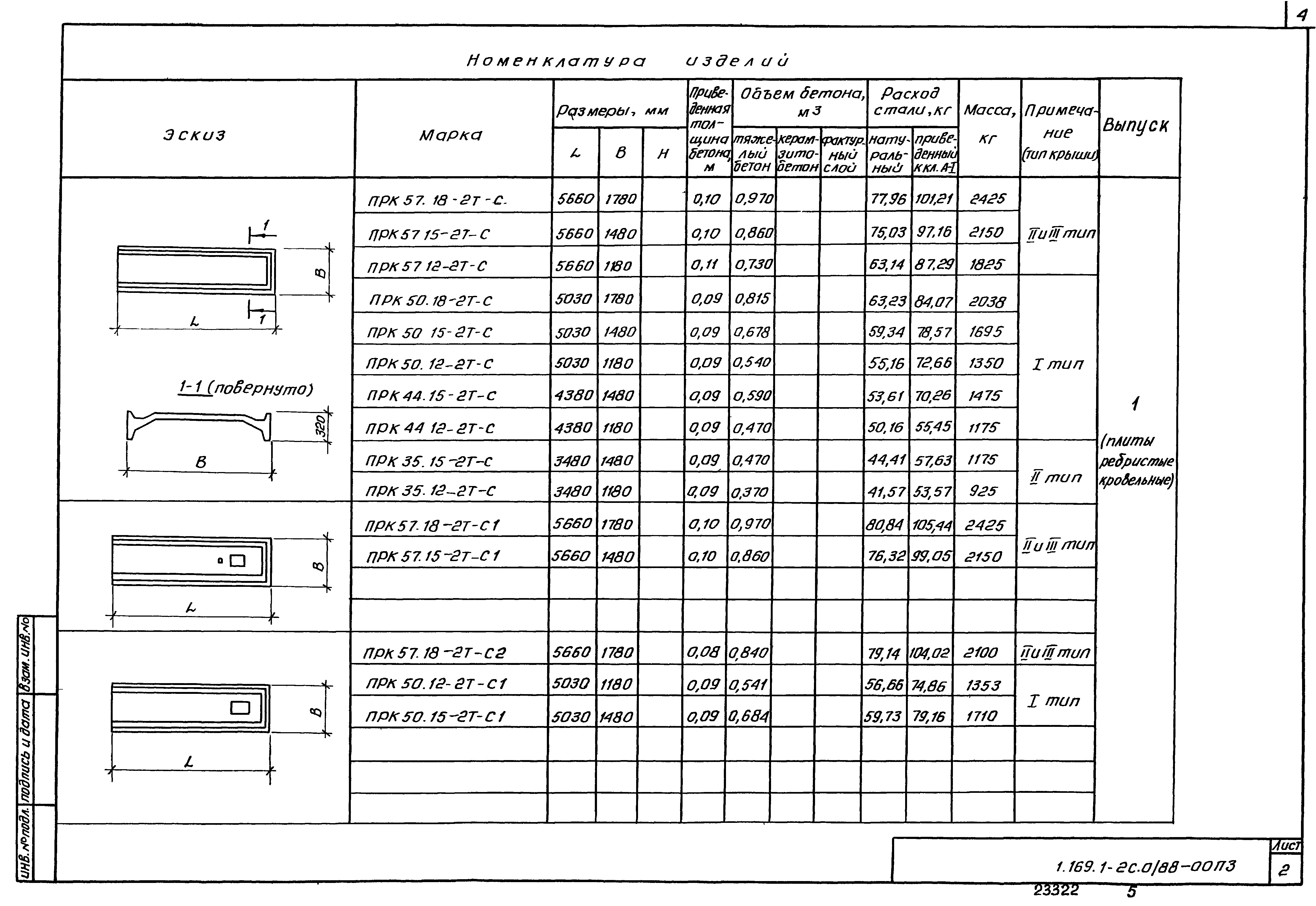 Серия 1.169.1-2с