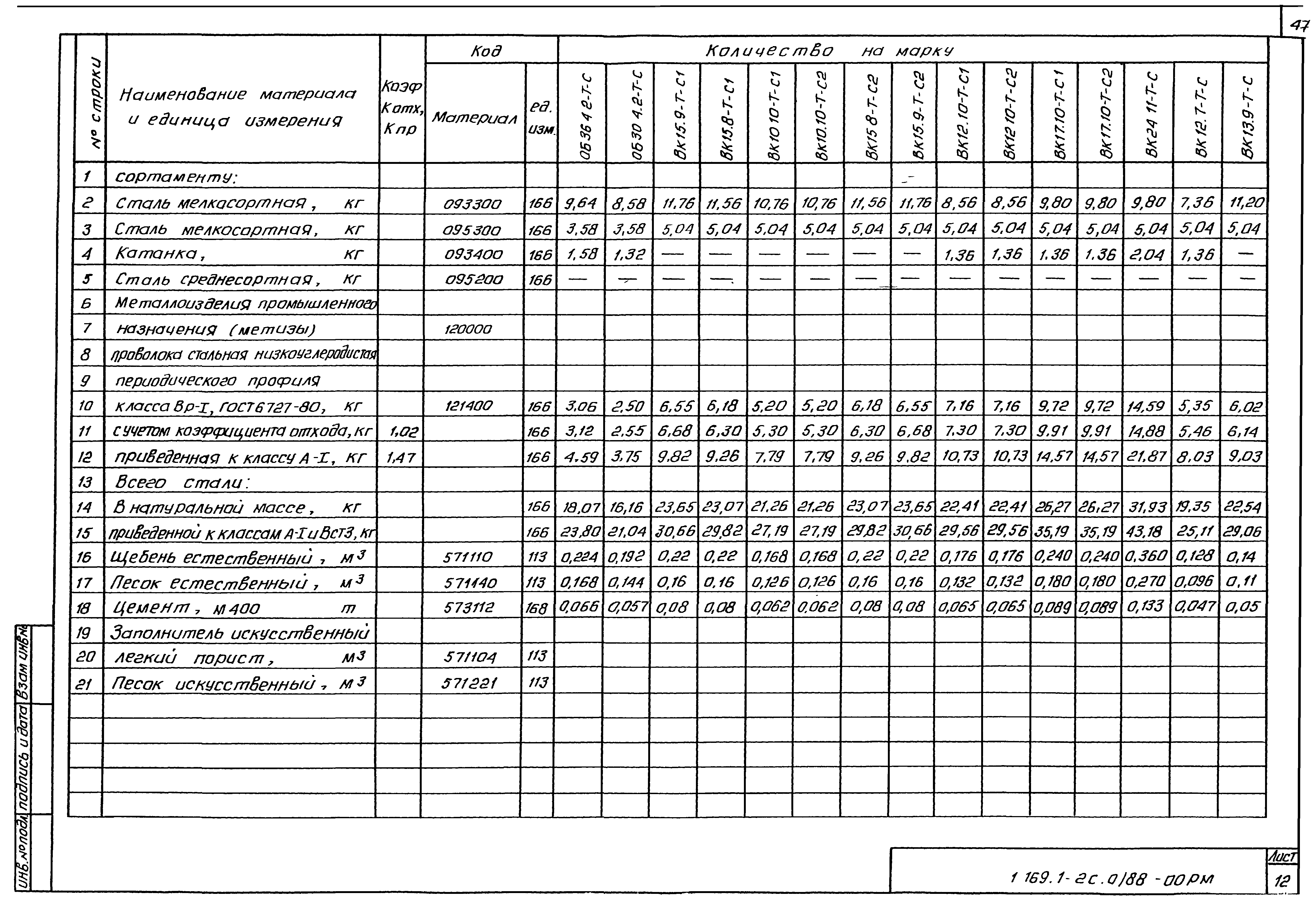 Серия 1.169.1-2с