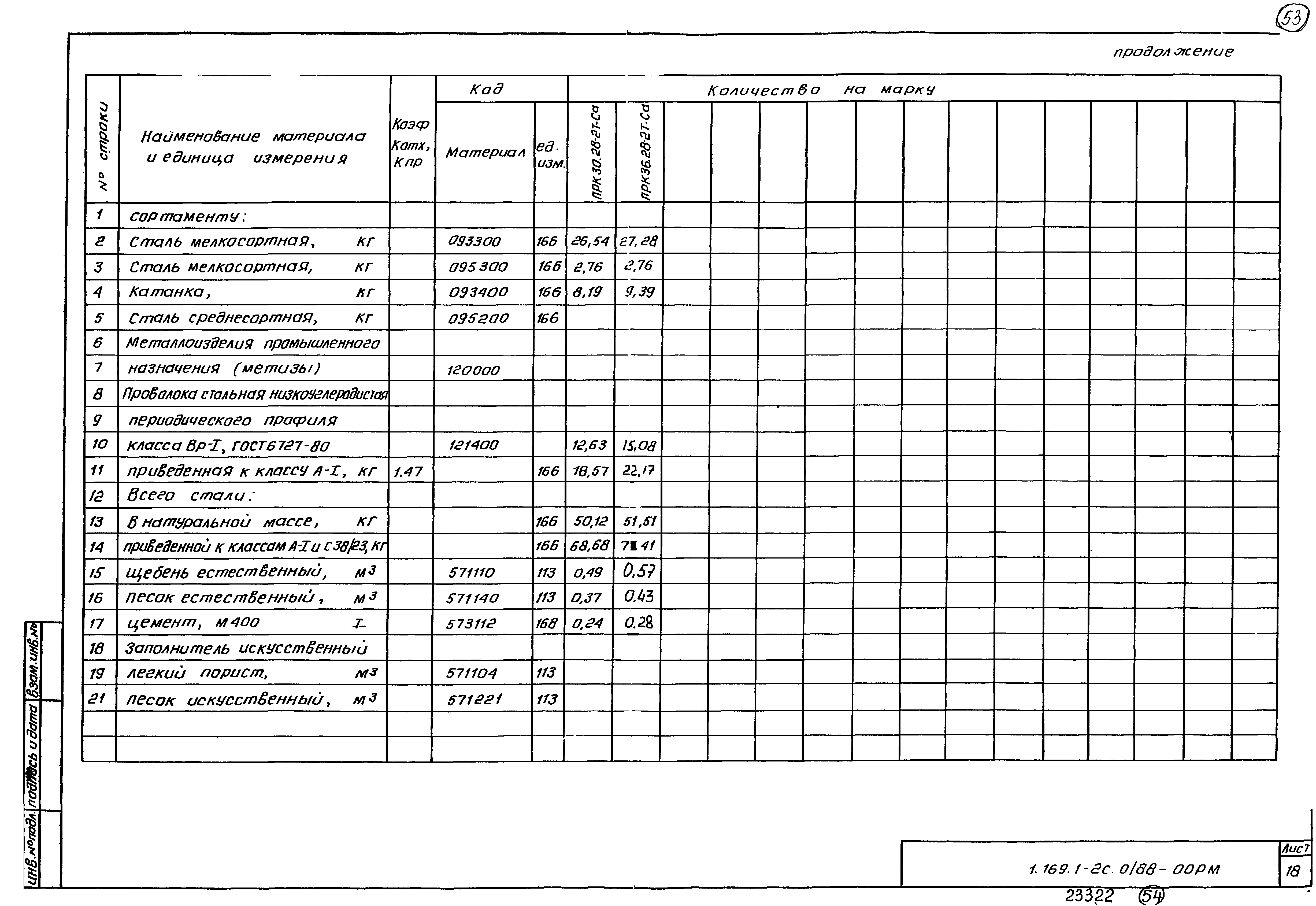 Серия 1.169.1-2с