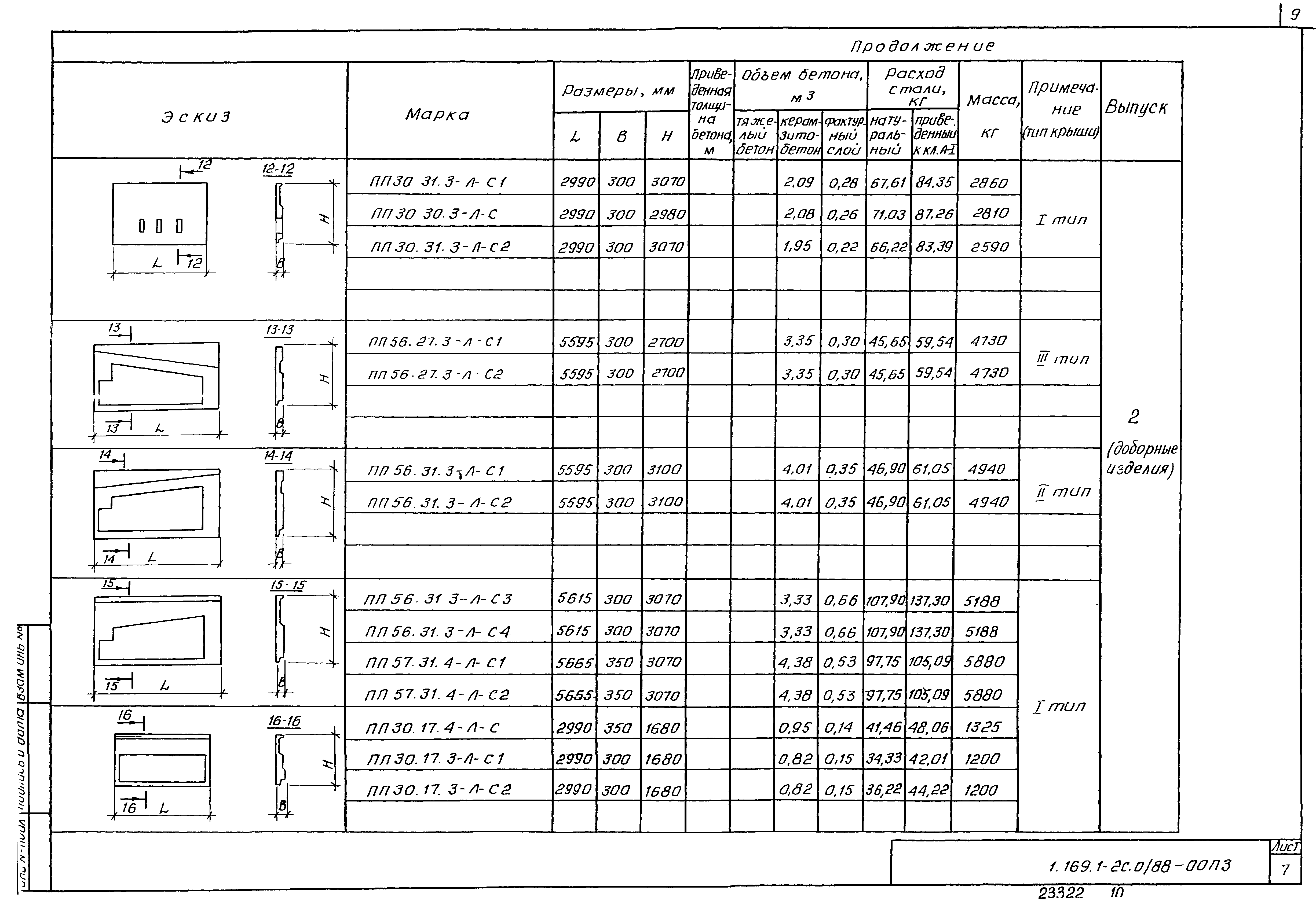 Серия 1.169.1-2с