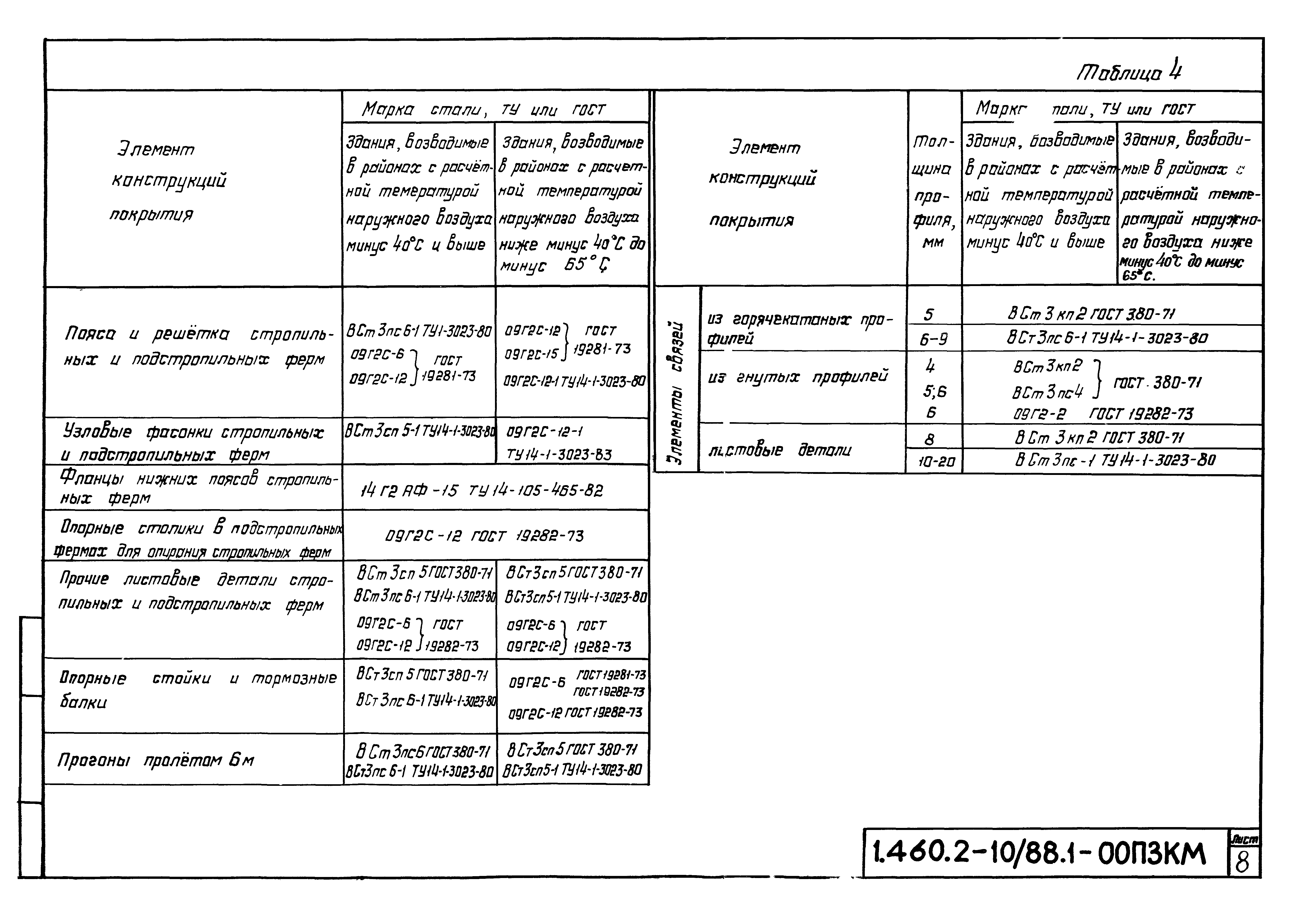 Серия 1.460.2-10/88