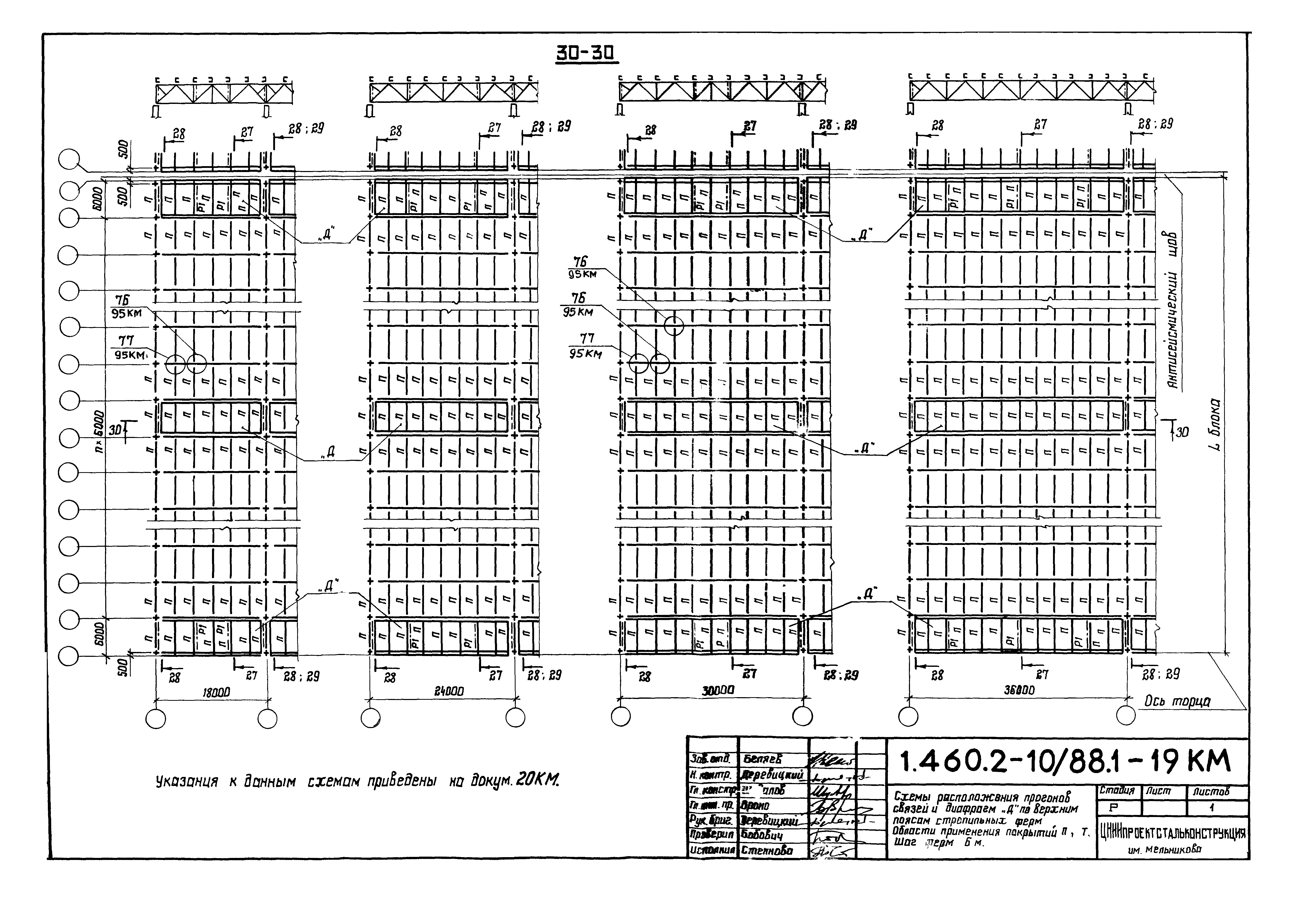 Серия 1.460.2-10/88