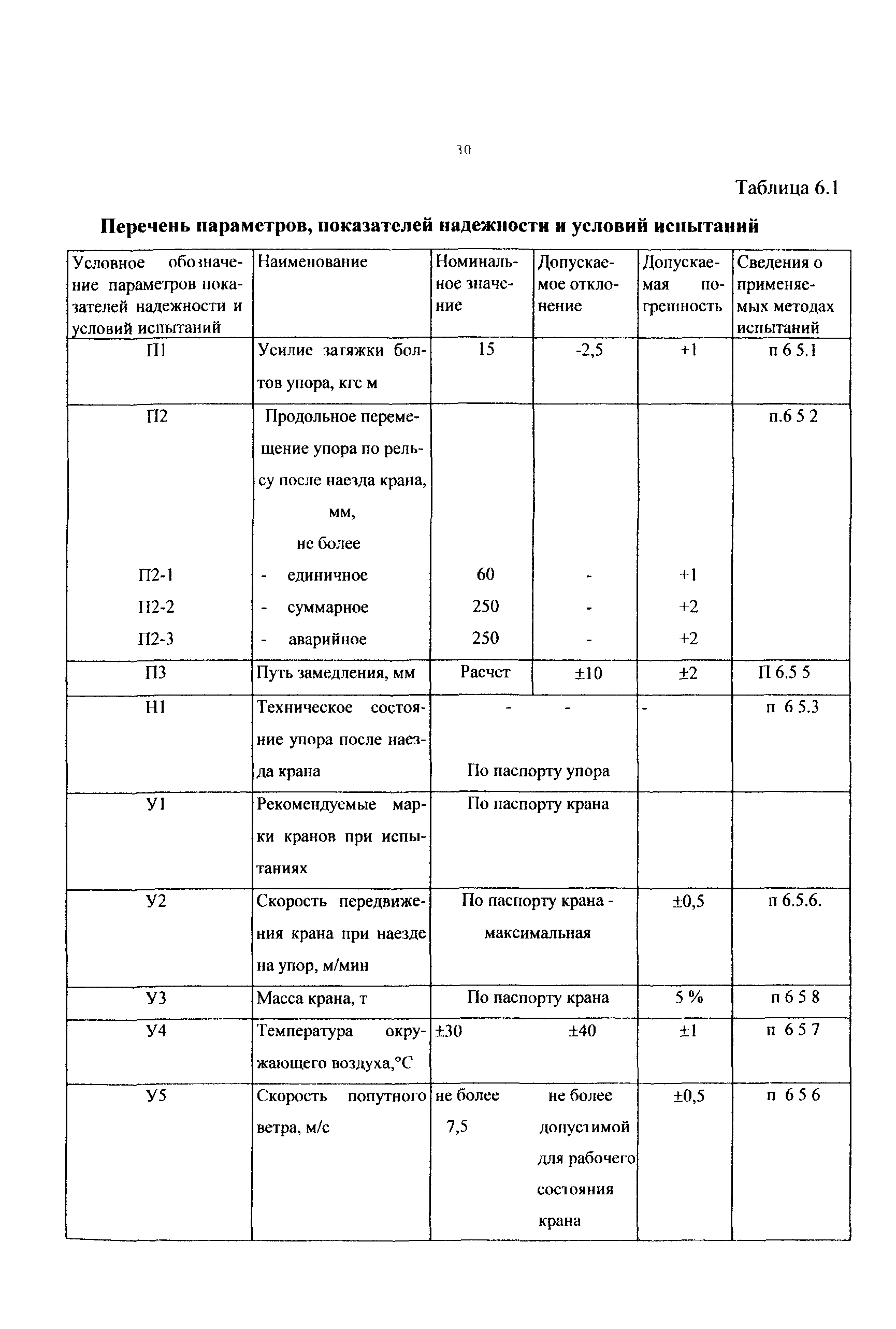 РД 50:48:0075.02.05