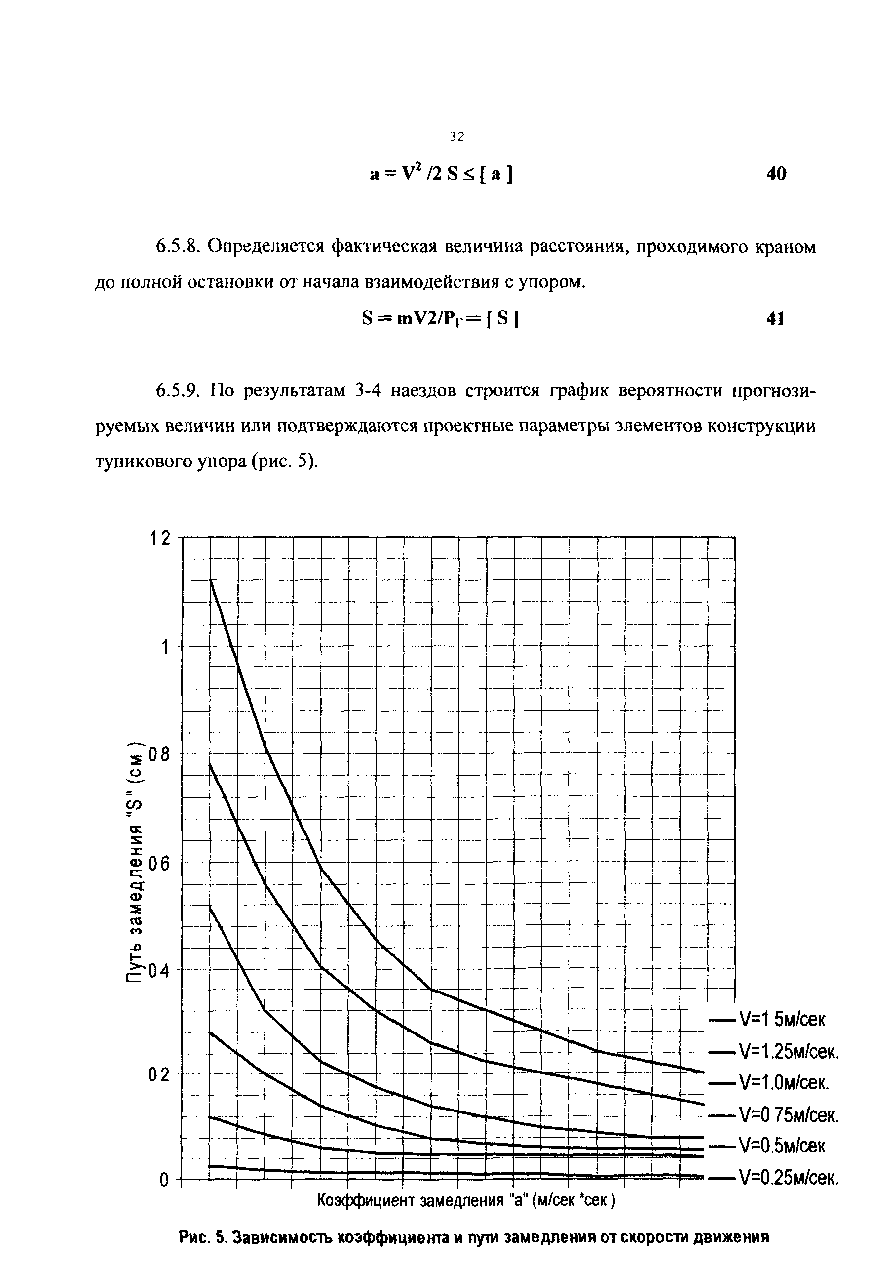 РД 50:48:0075.02.05