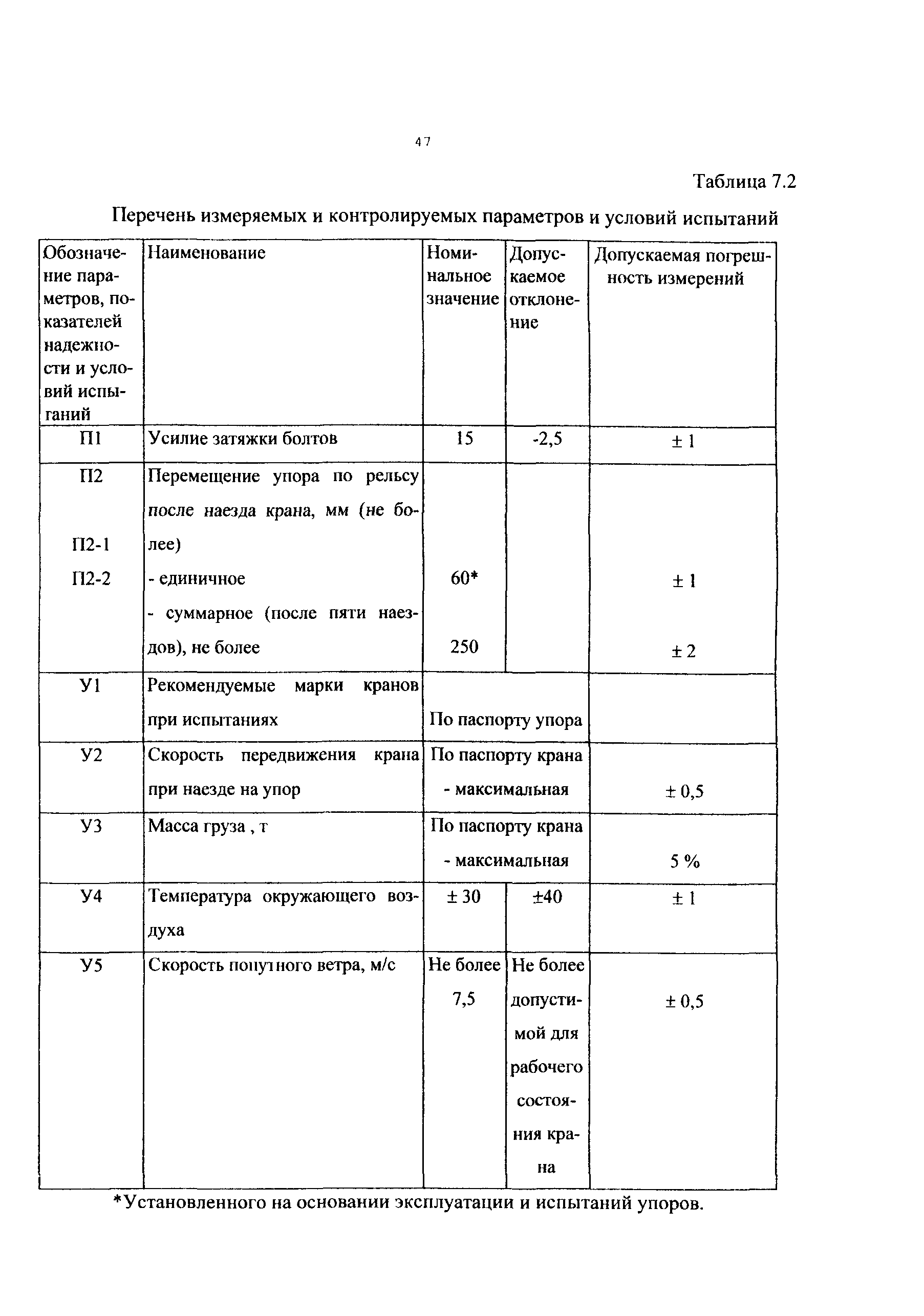 РД 50:48:0075.02.05