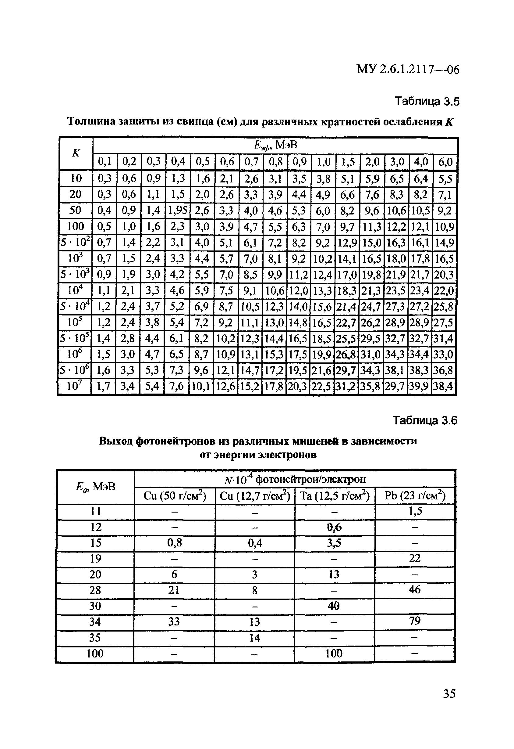 МУ 2.6.1.2117-06