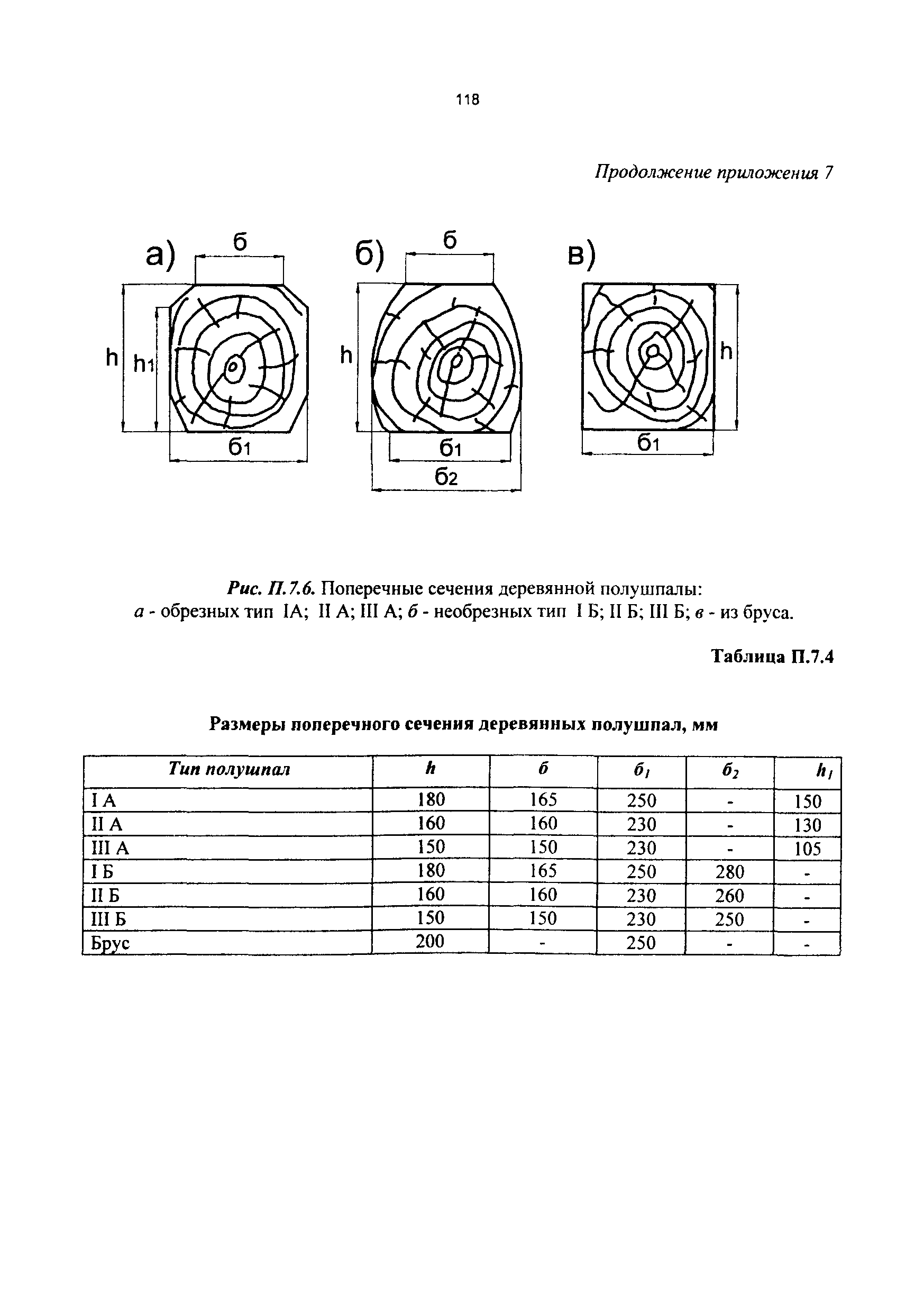 РД 50:48:0075.01.05