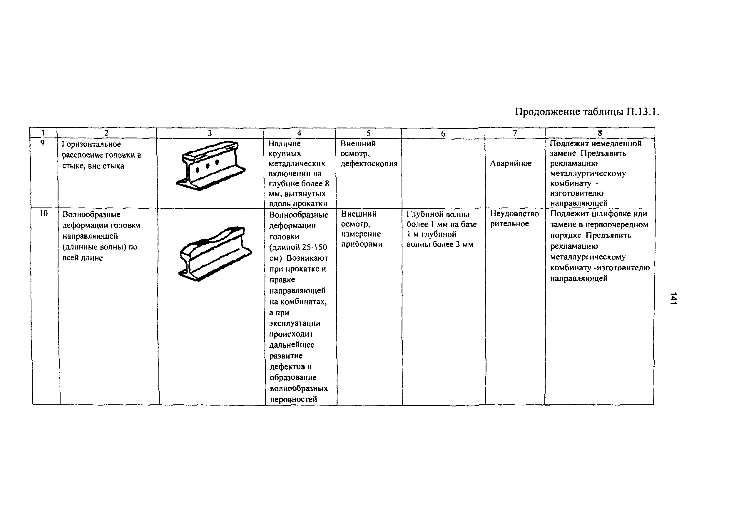 РД 50:48:0075.01.05