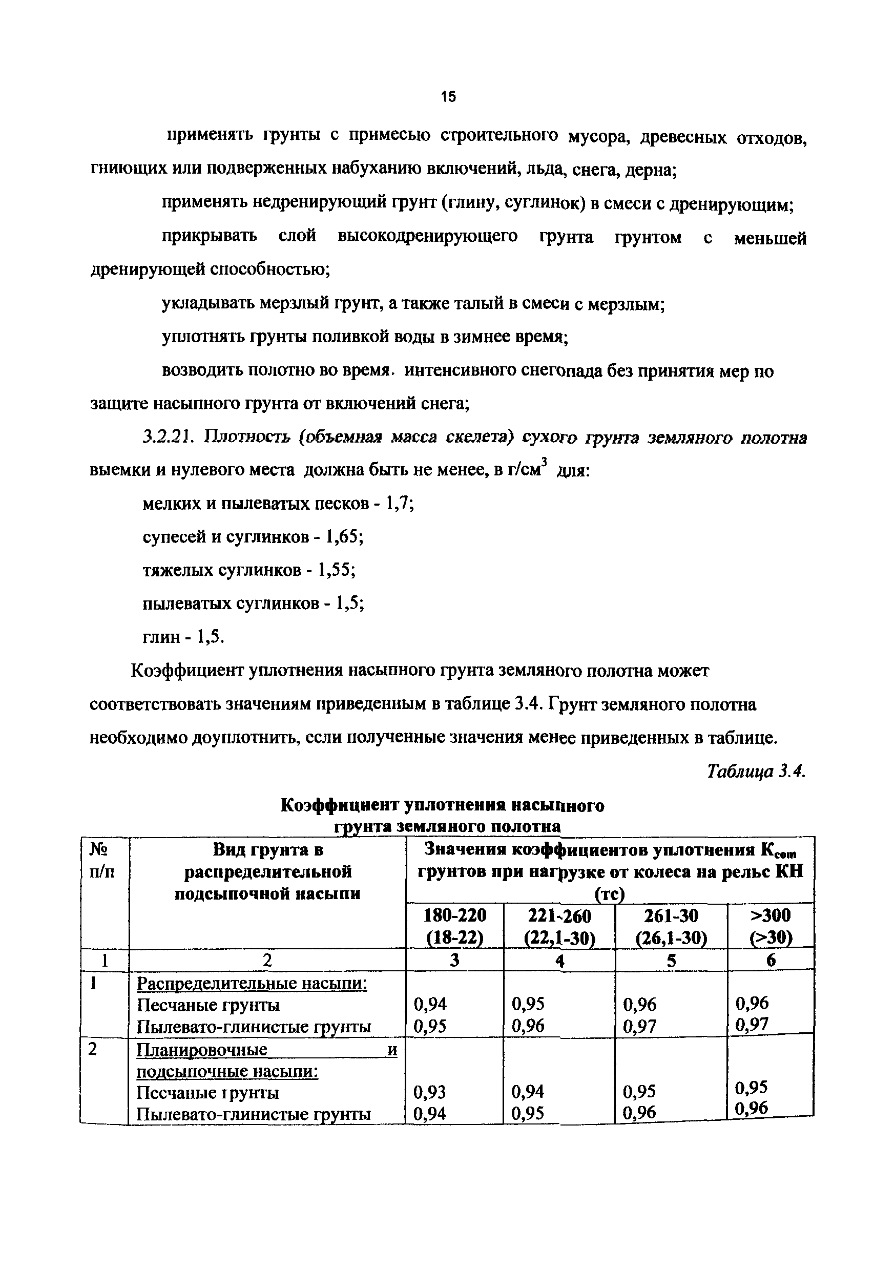 РД 50:48:0075.01.05