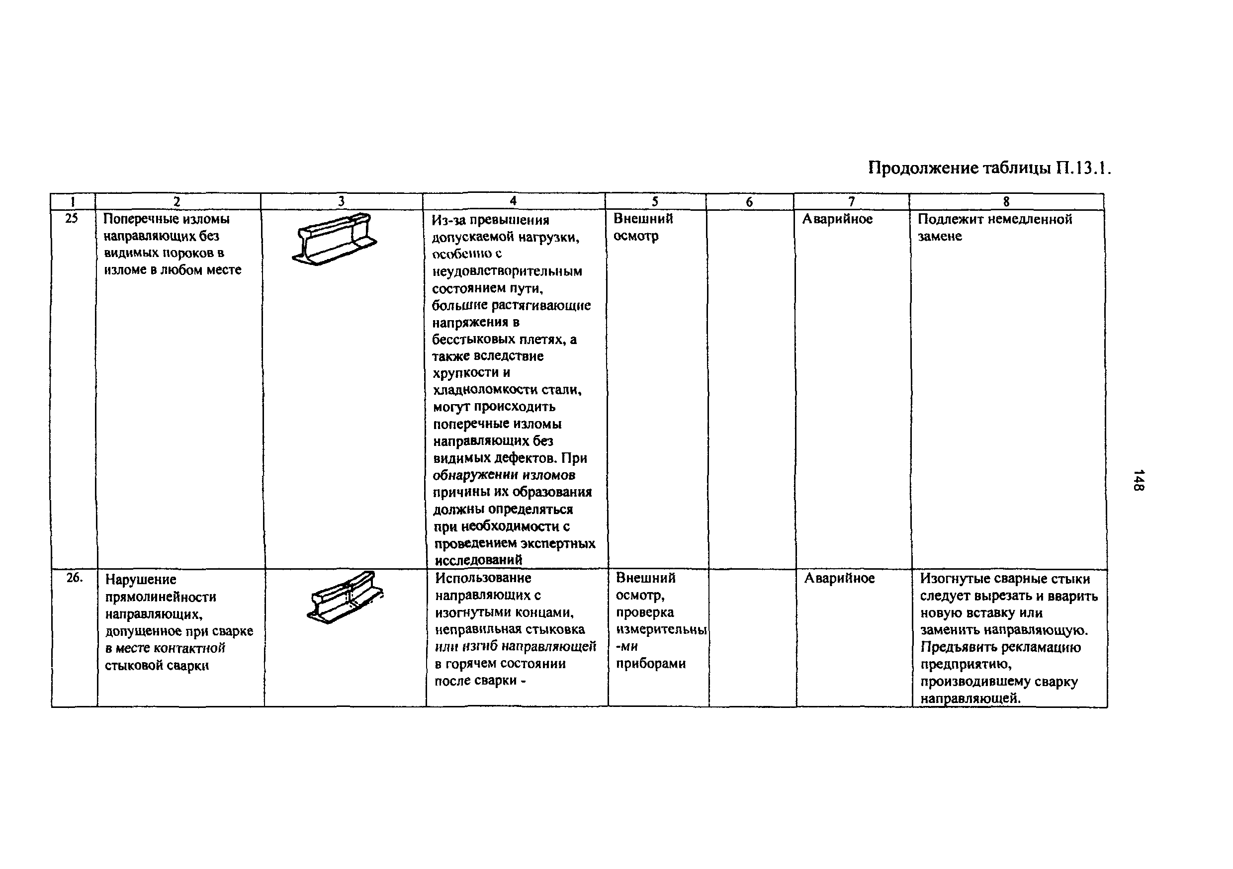 РД 50:48:0075.01.05