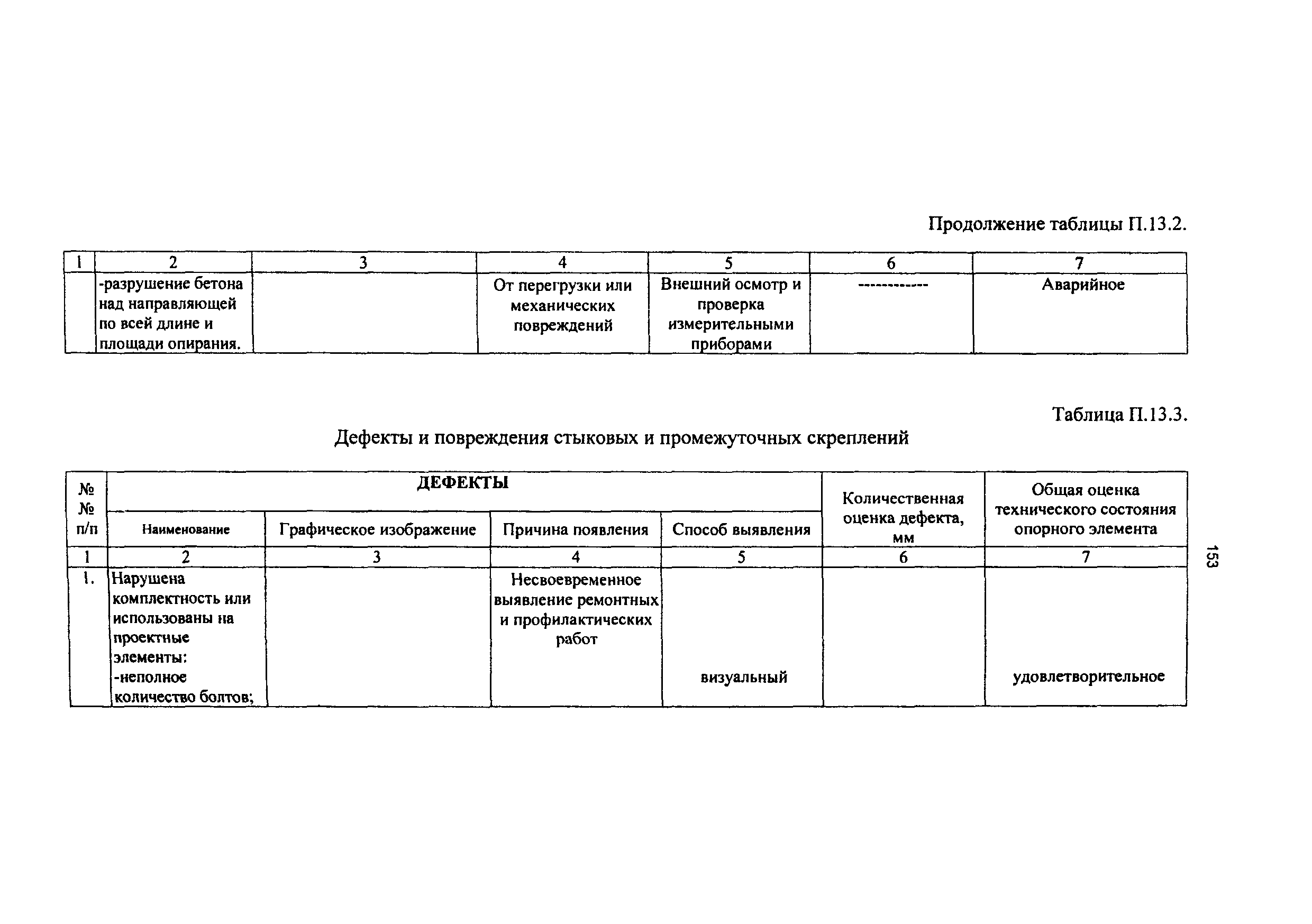 РД 50:48:0075.01.05