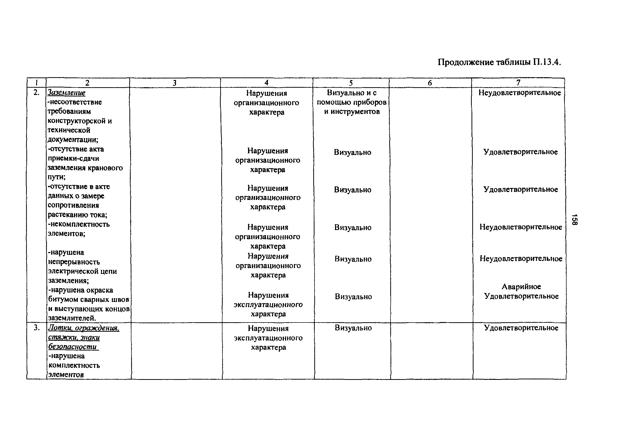 РД 50:48:0075.01.05