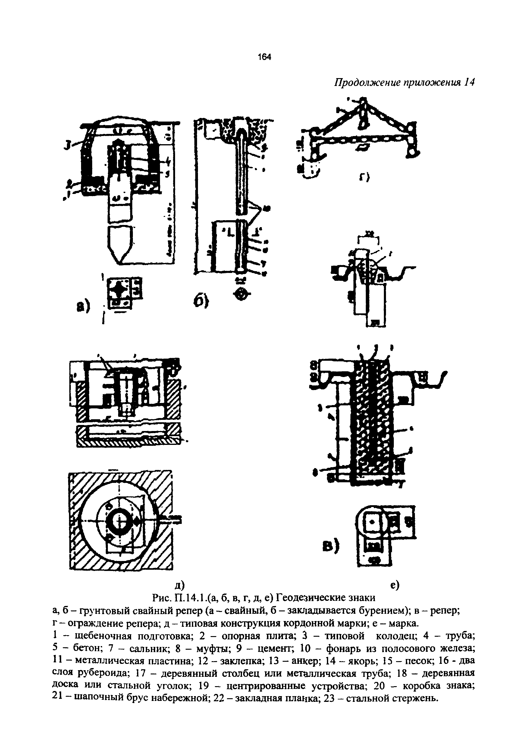 РД 50:48:0075.01.05