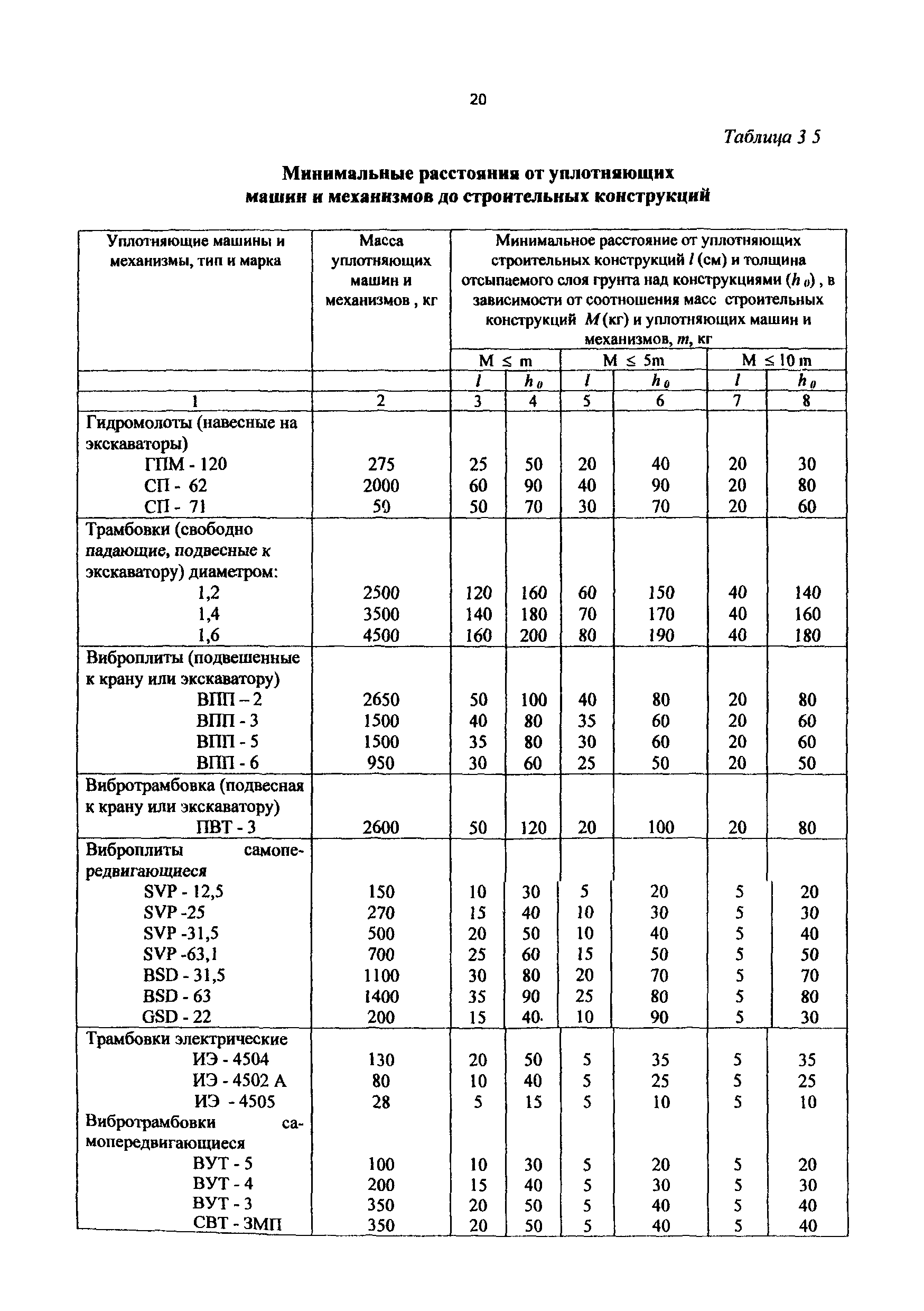 РД 50:48:0075.01.05