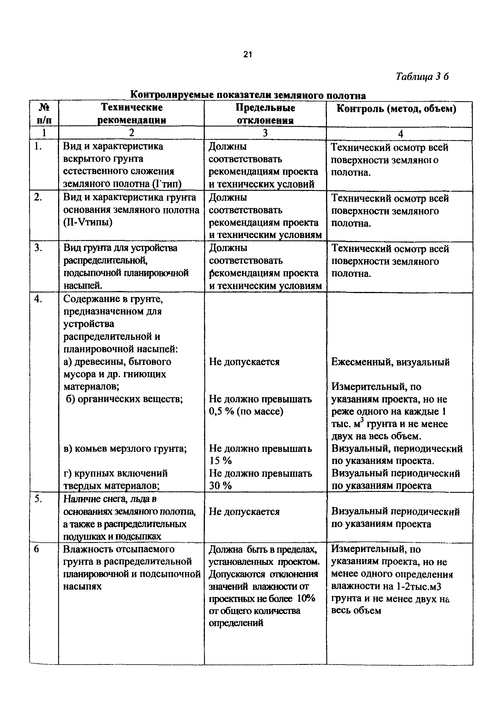 РД 50:48:0075.01.05