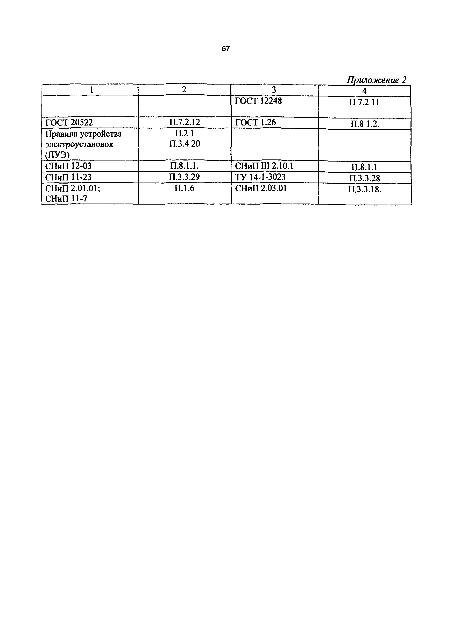 РД 50:48:0075.01.05