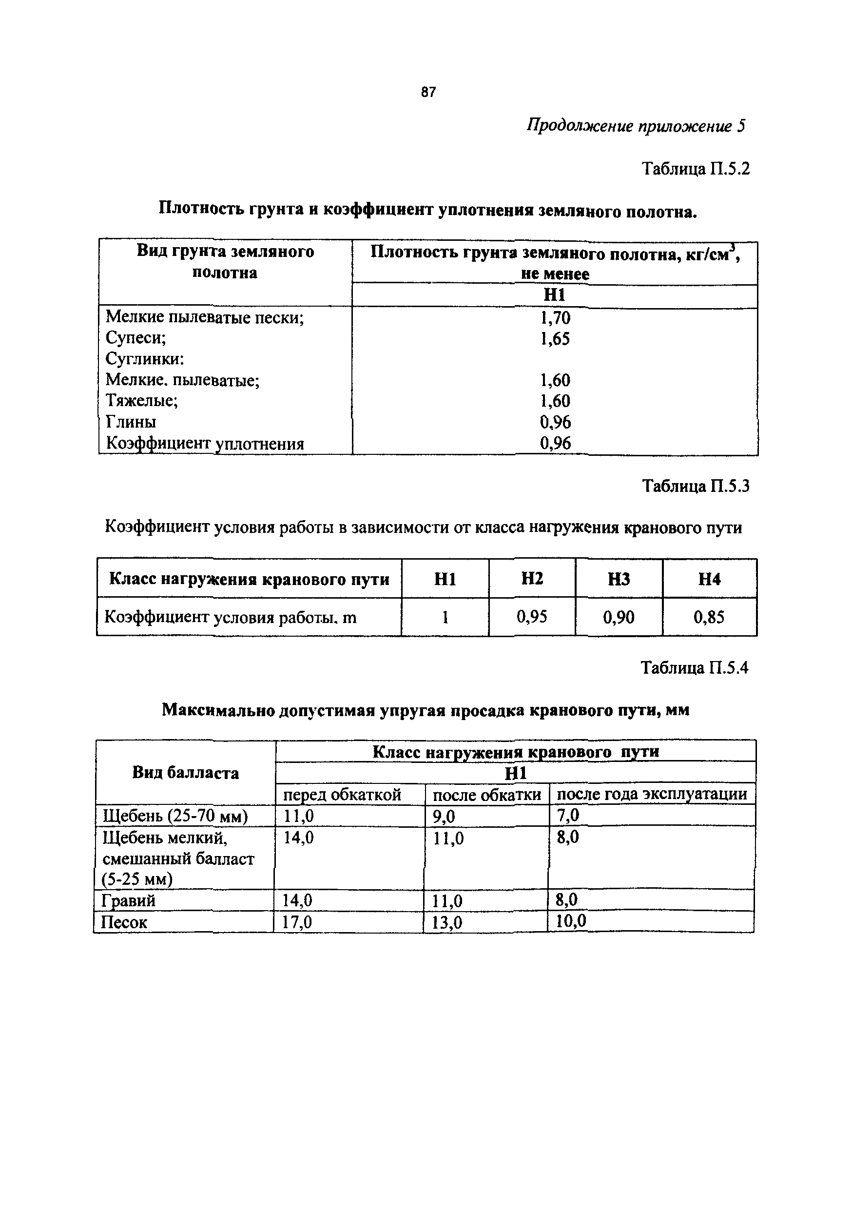 РД 50:48:0075.01.05