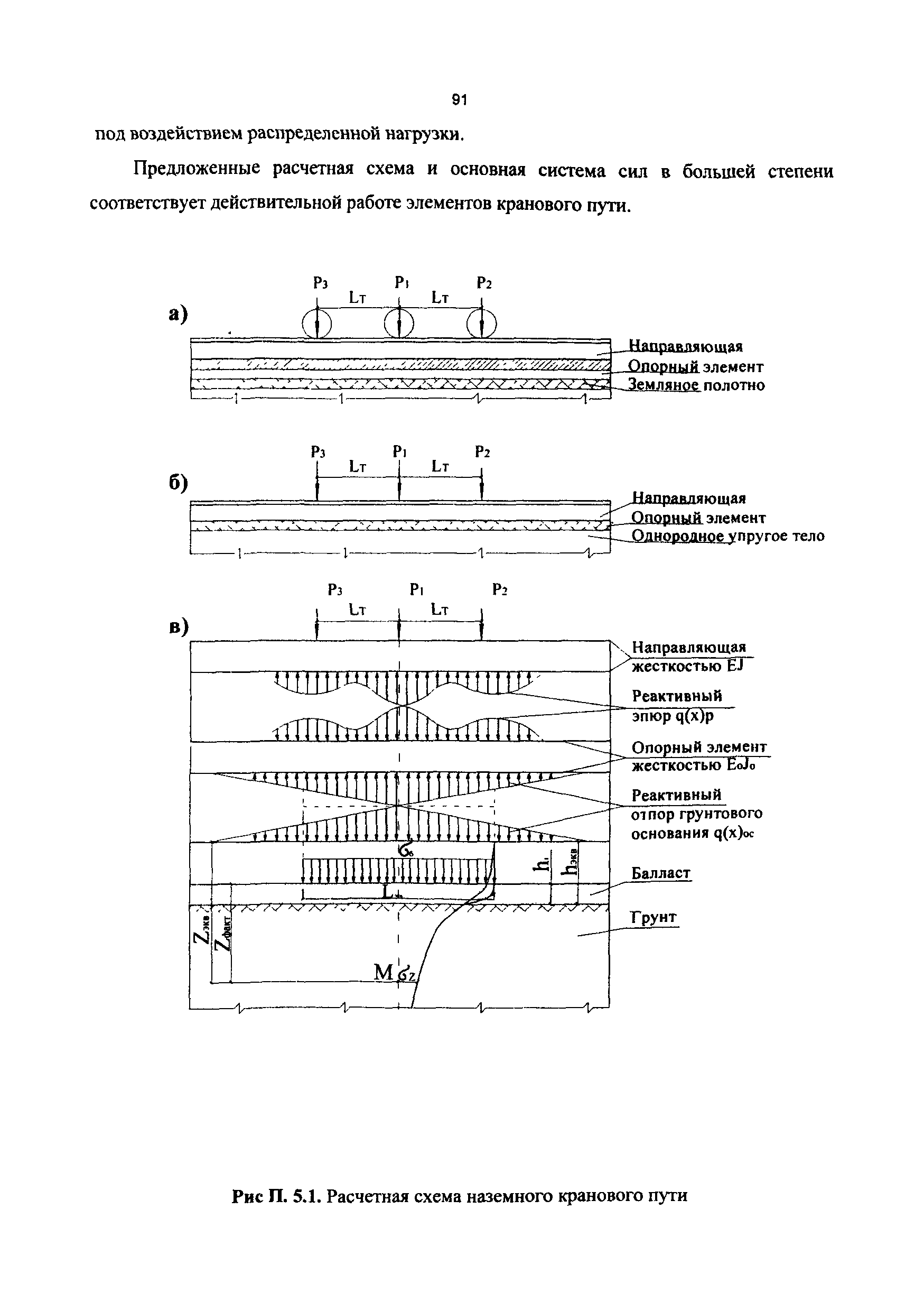 РД 50:48:0075.01.05