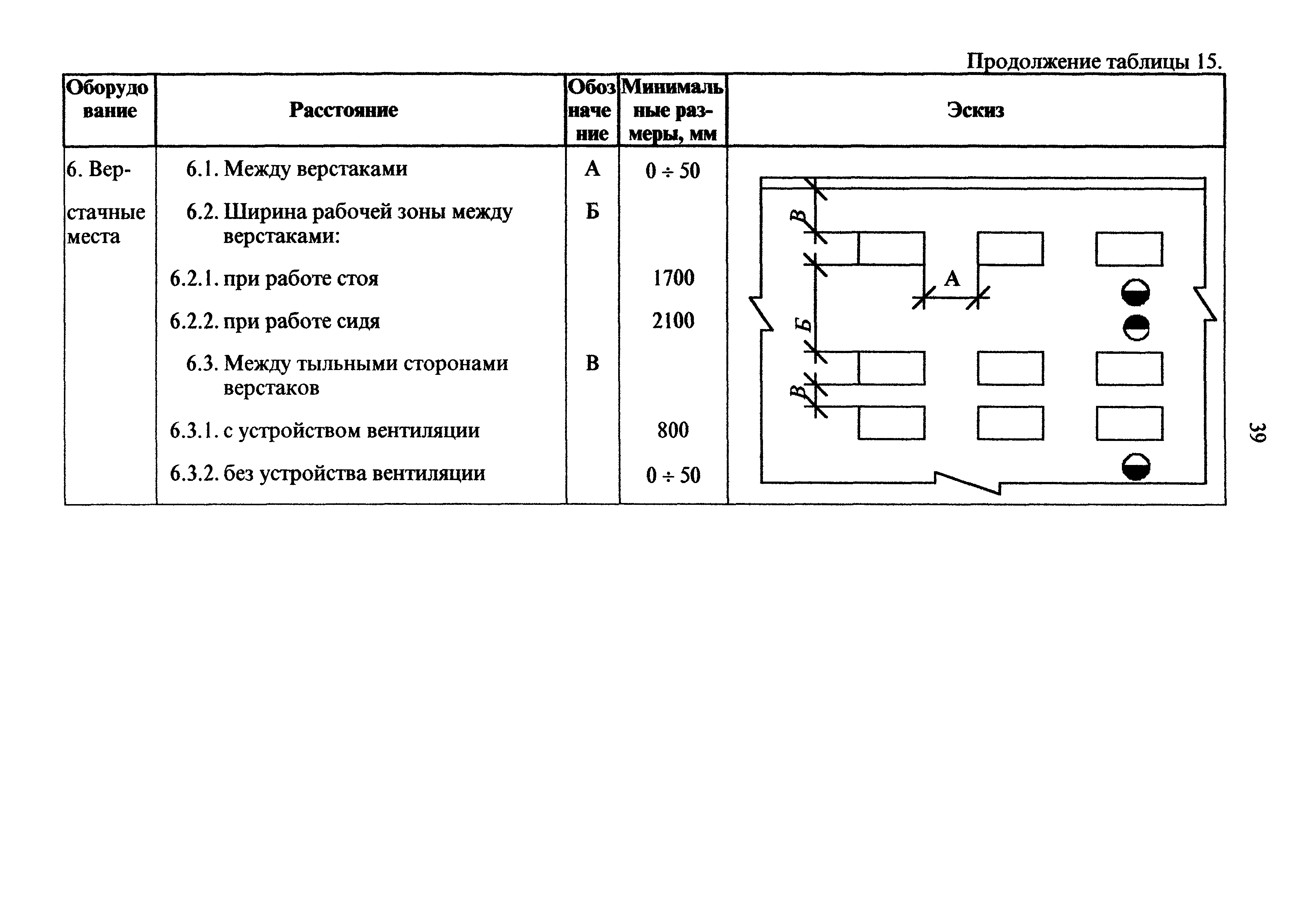 ОНТП 05-95