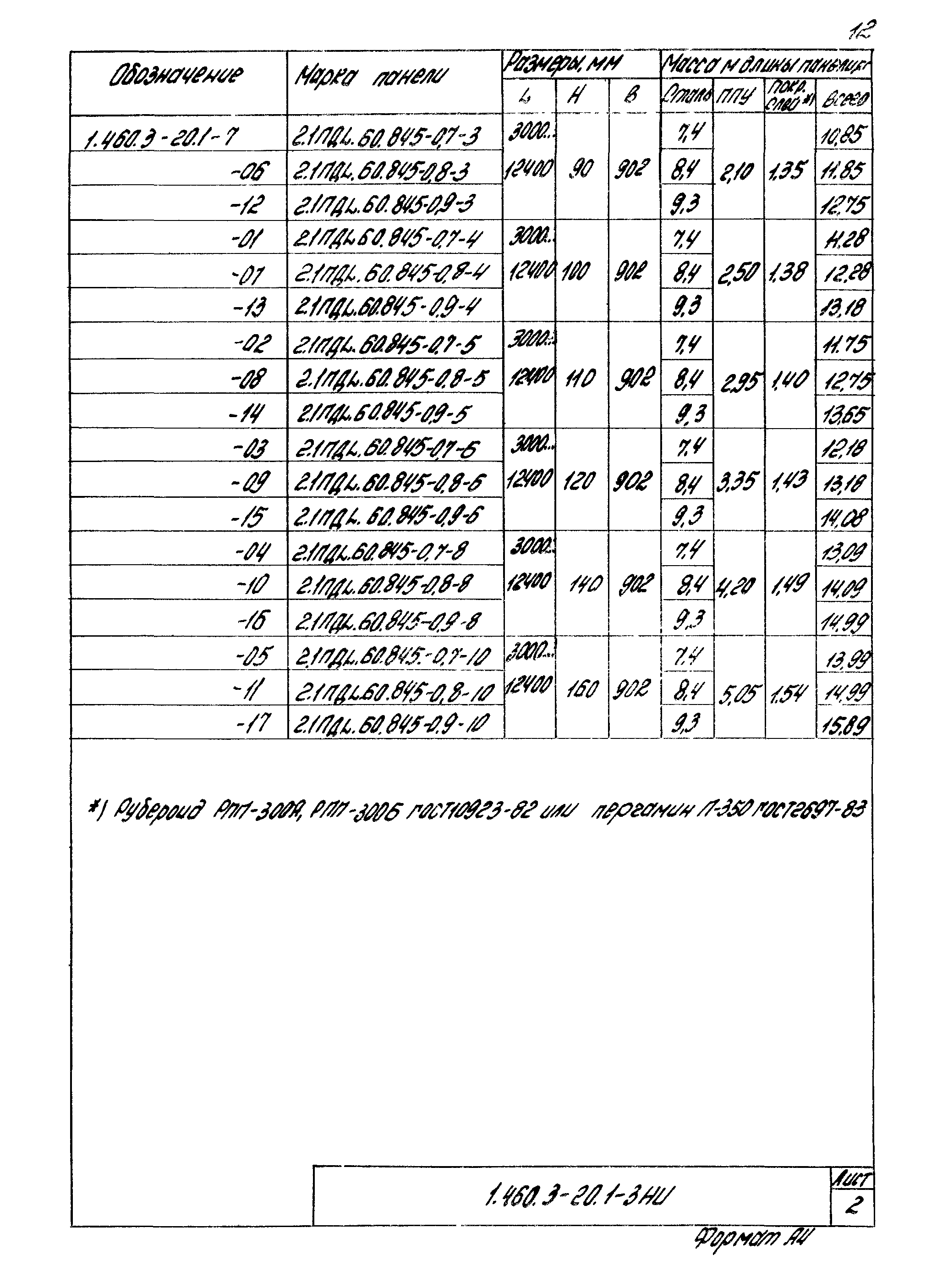 Серия 1.460.3-20