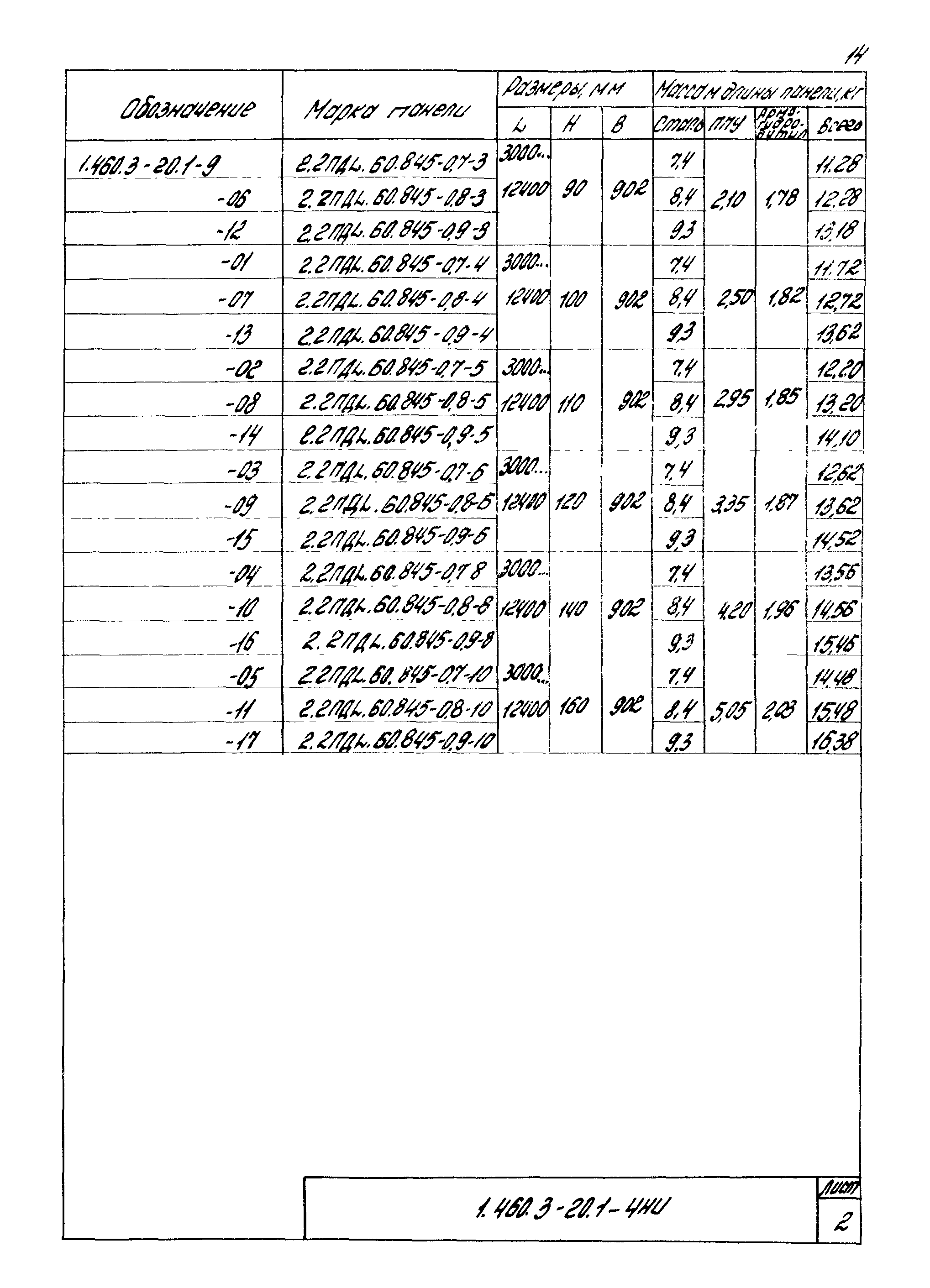 Серия 1.460.3-20