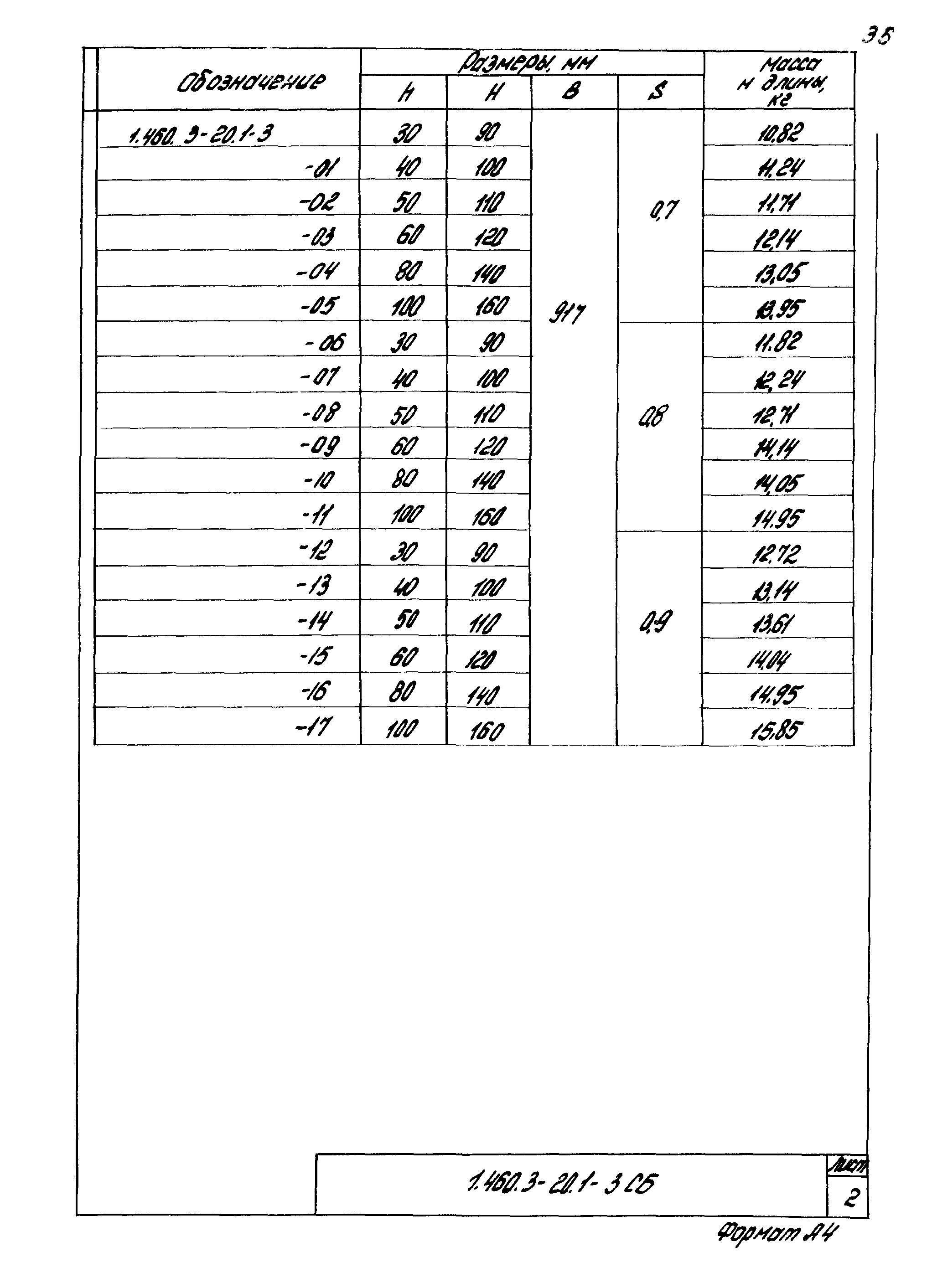 Серия 1.460.3-20