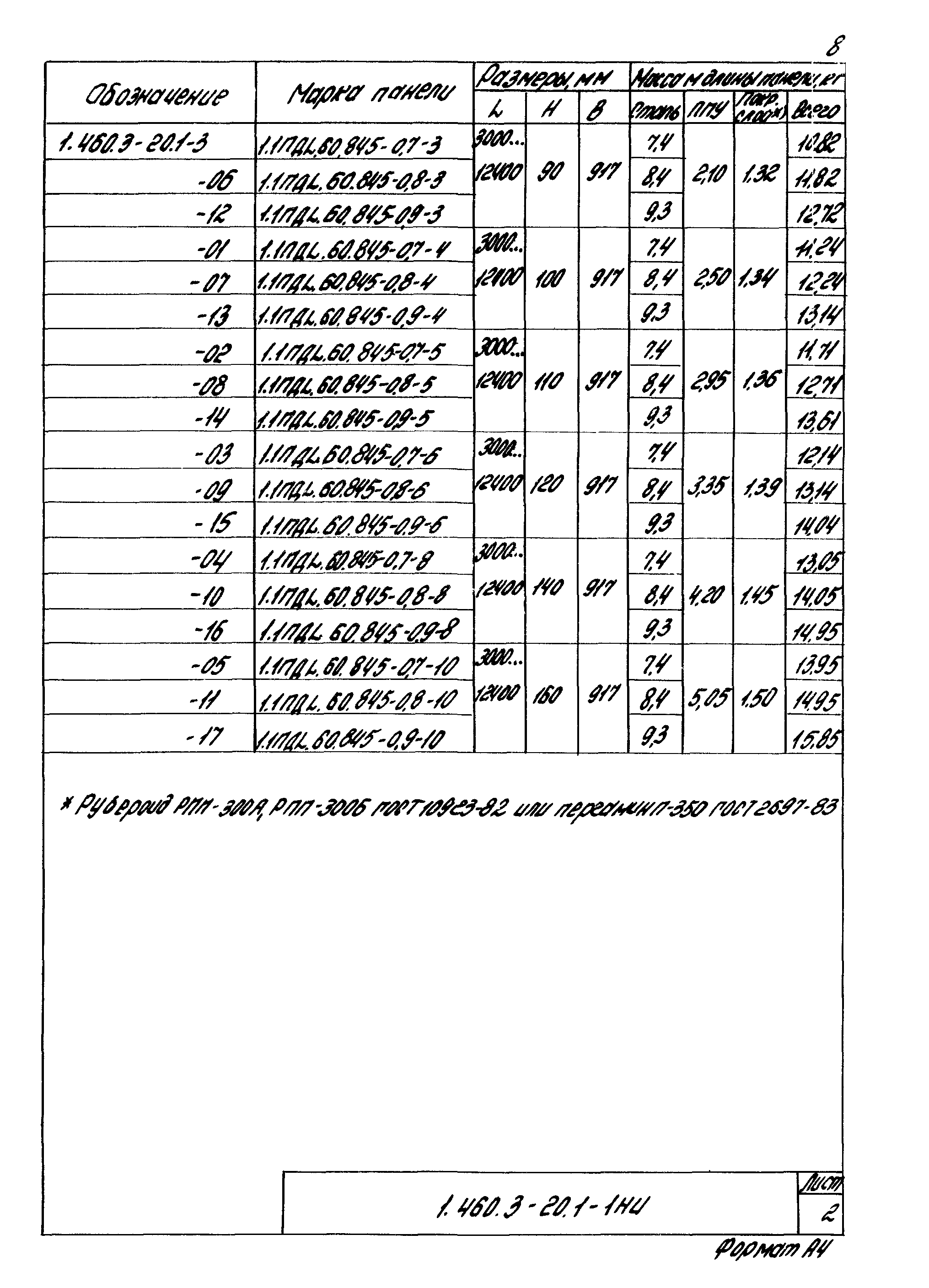 Серия 1.460.3-20