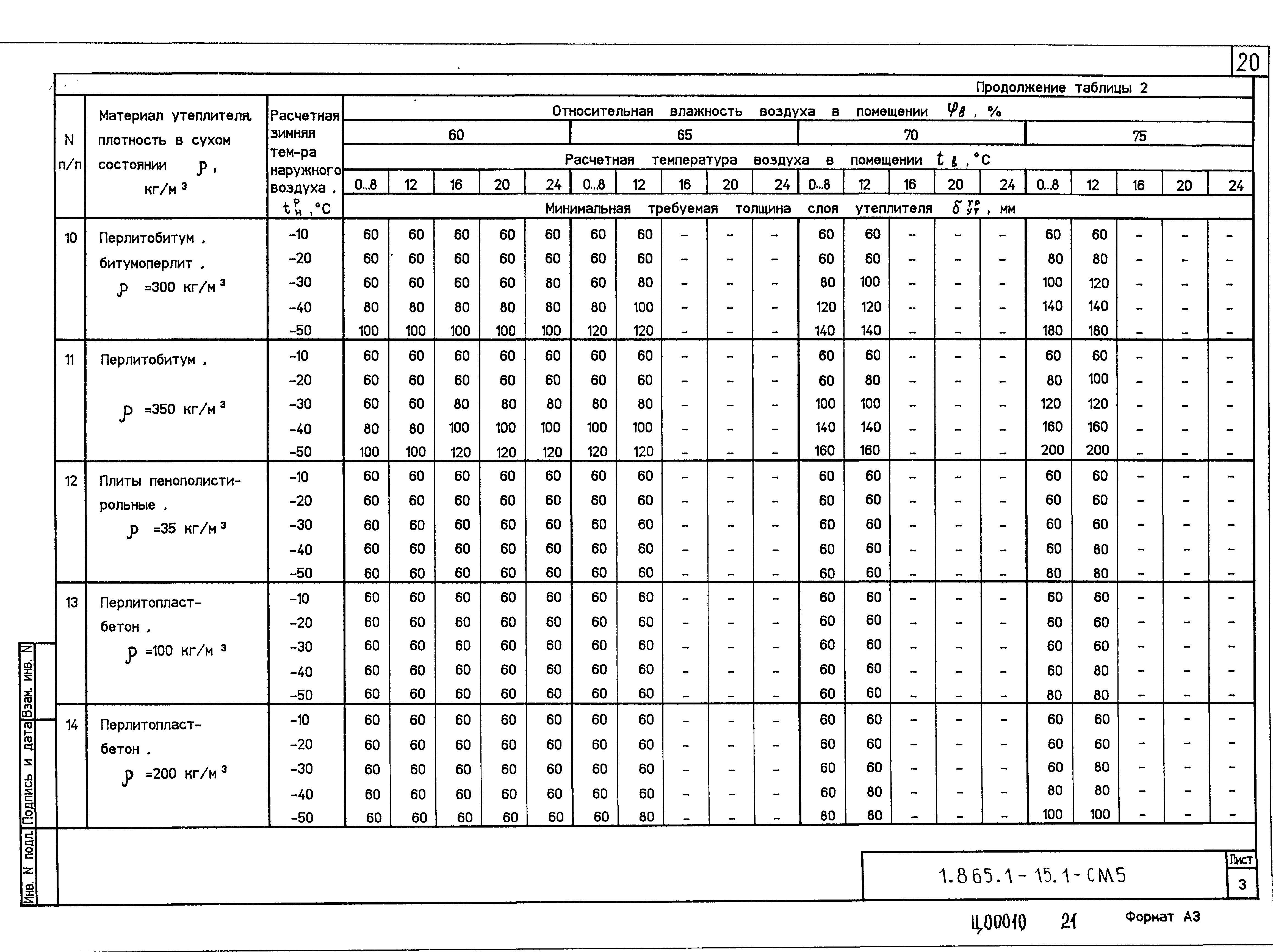 Серия 1.865.1-15