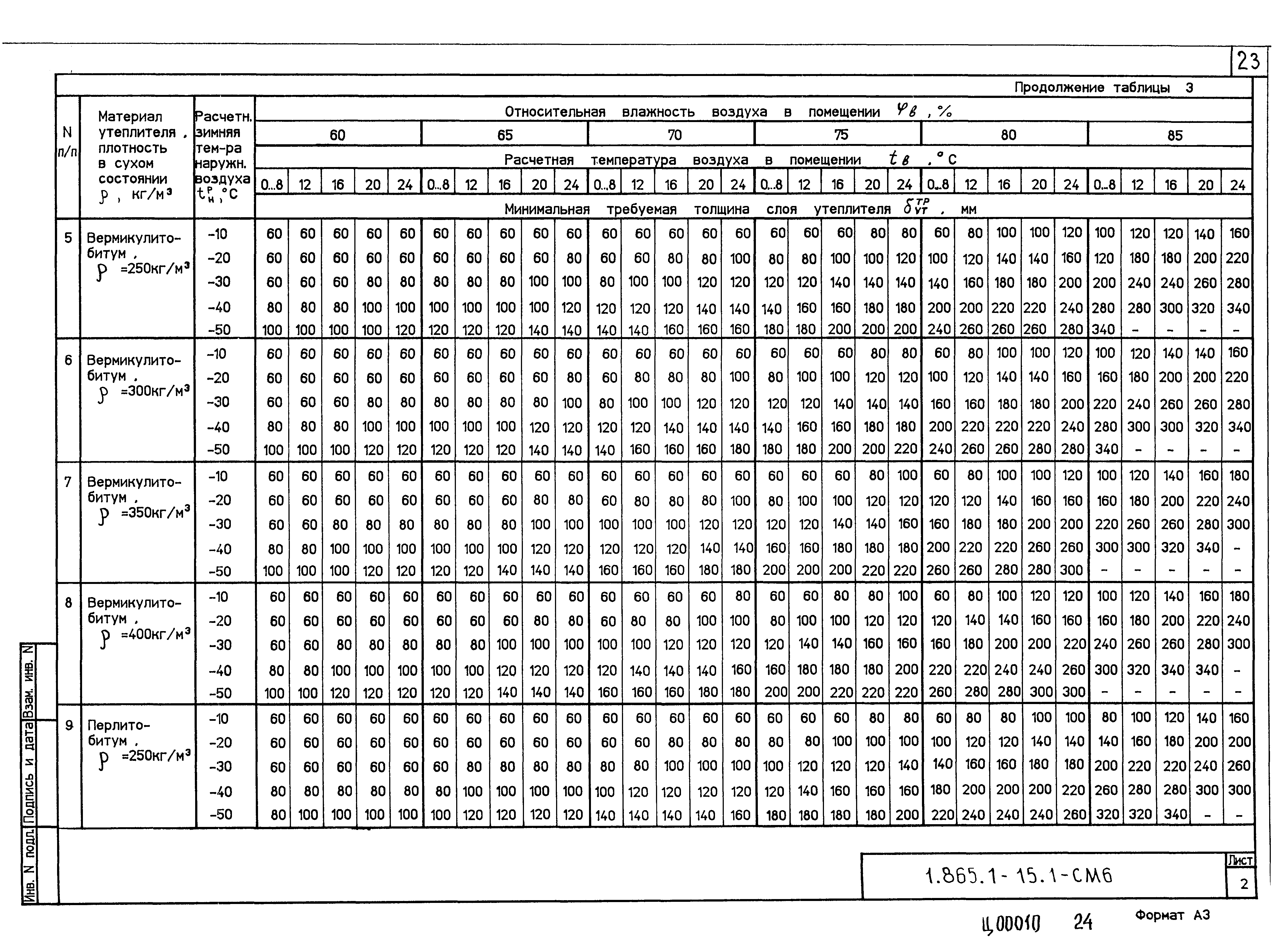 Серия 1.865.1-15