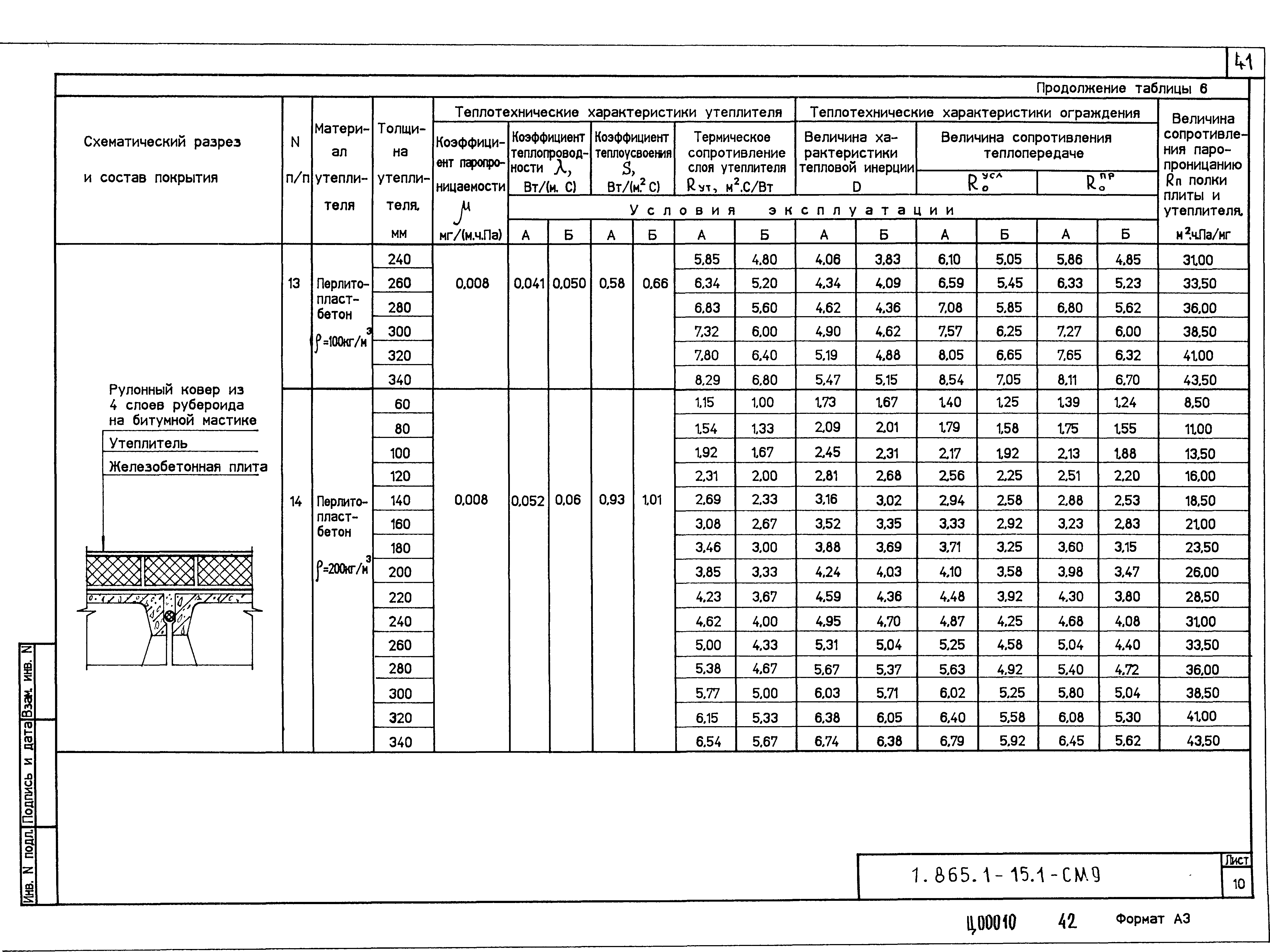 Серия 1.865.1-15