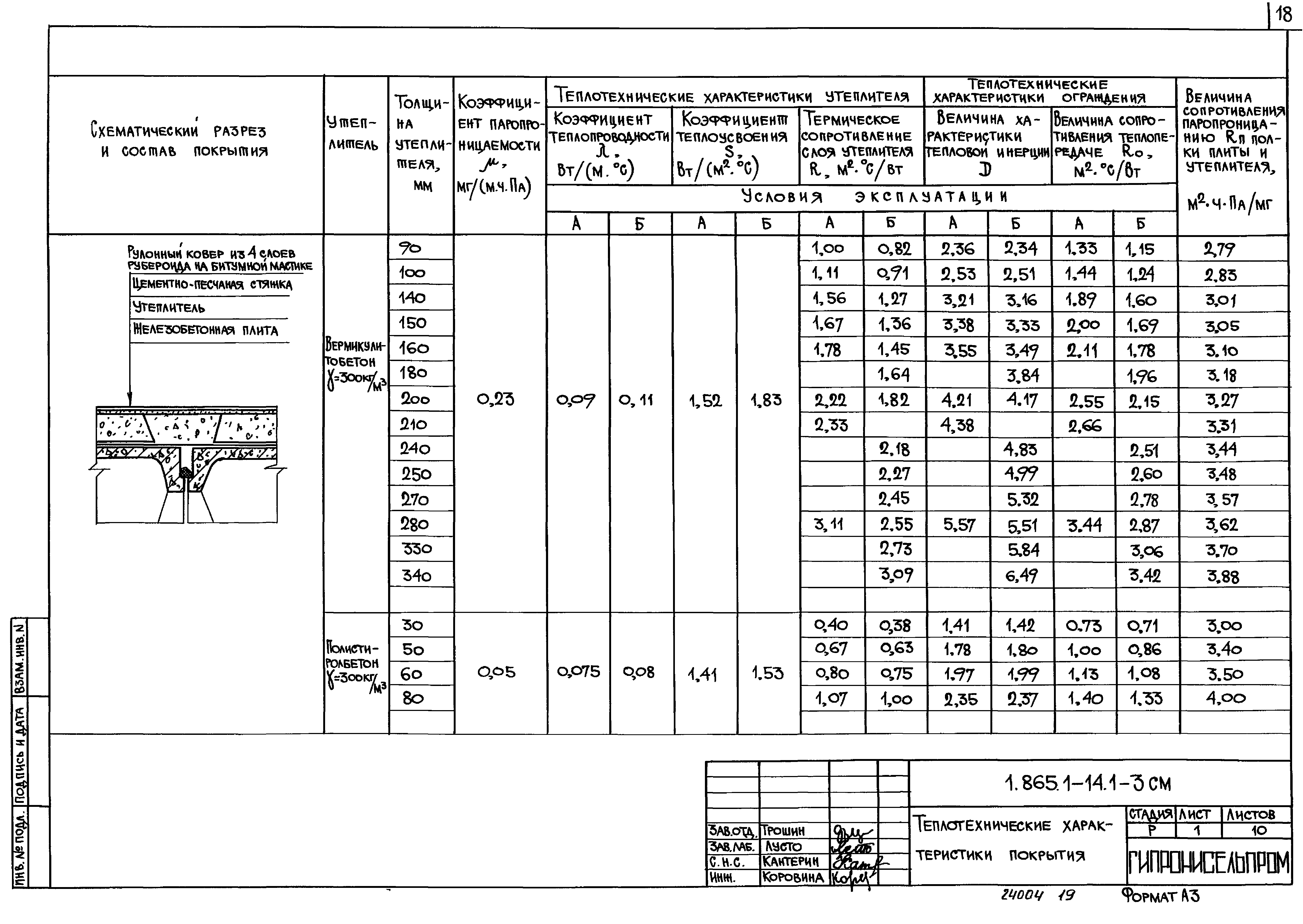 Серия 1.865.1-14