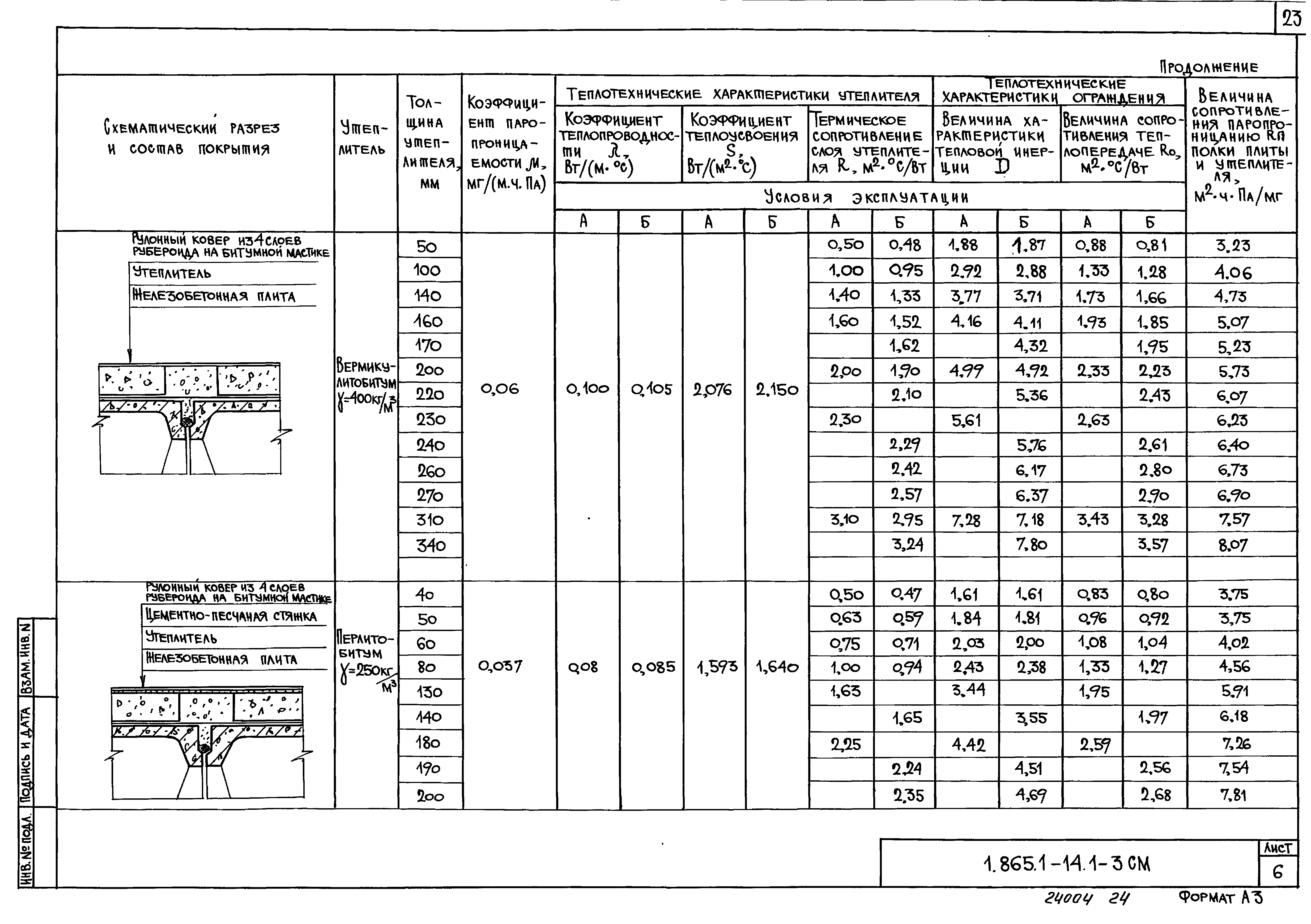 Серия 1.865.1-14