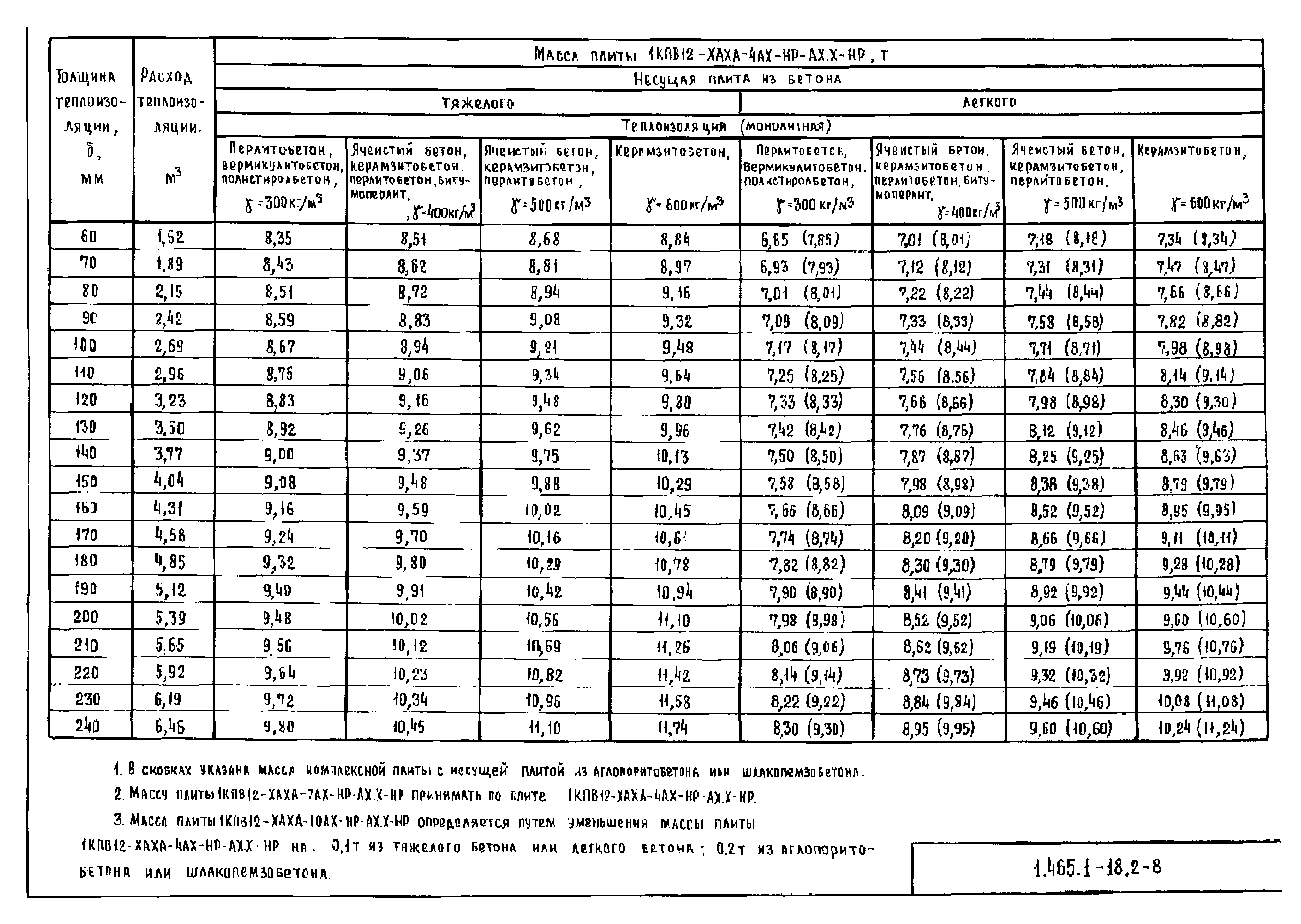 Серия 1.465.1-18