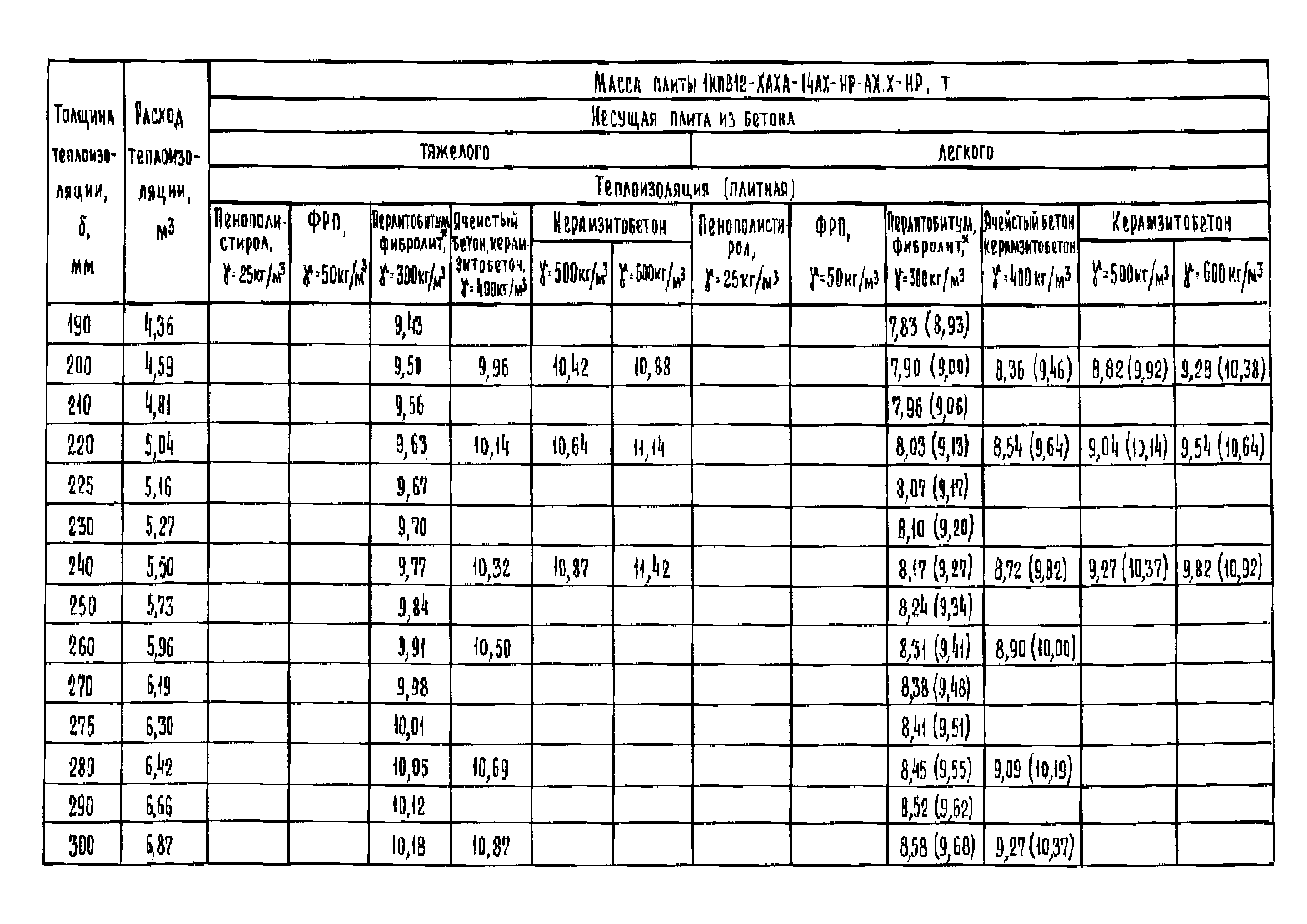 Серия 1.465.1-18