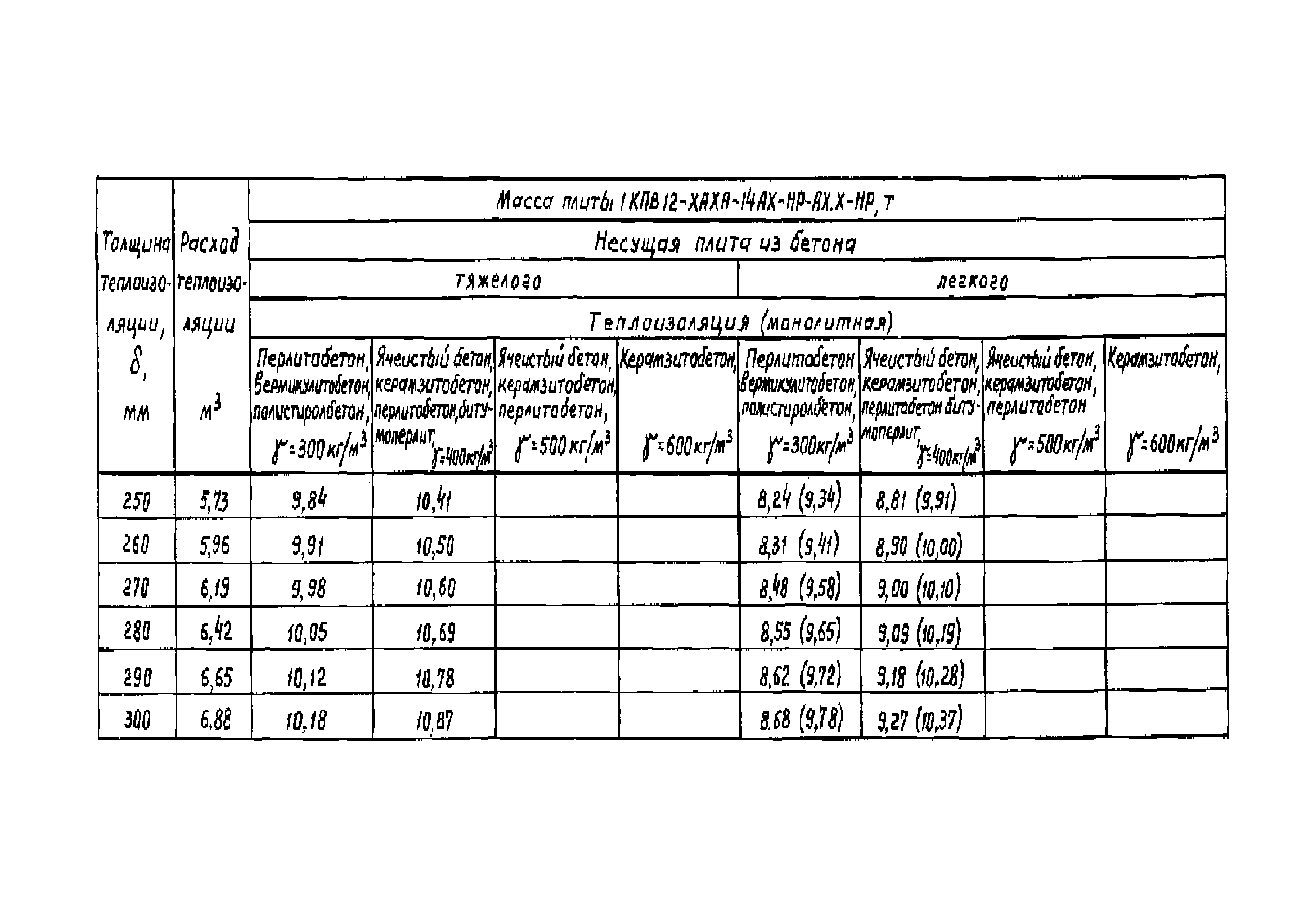 Серия 1.465.1-18