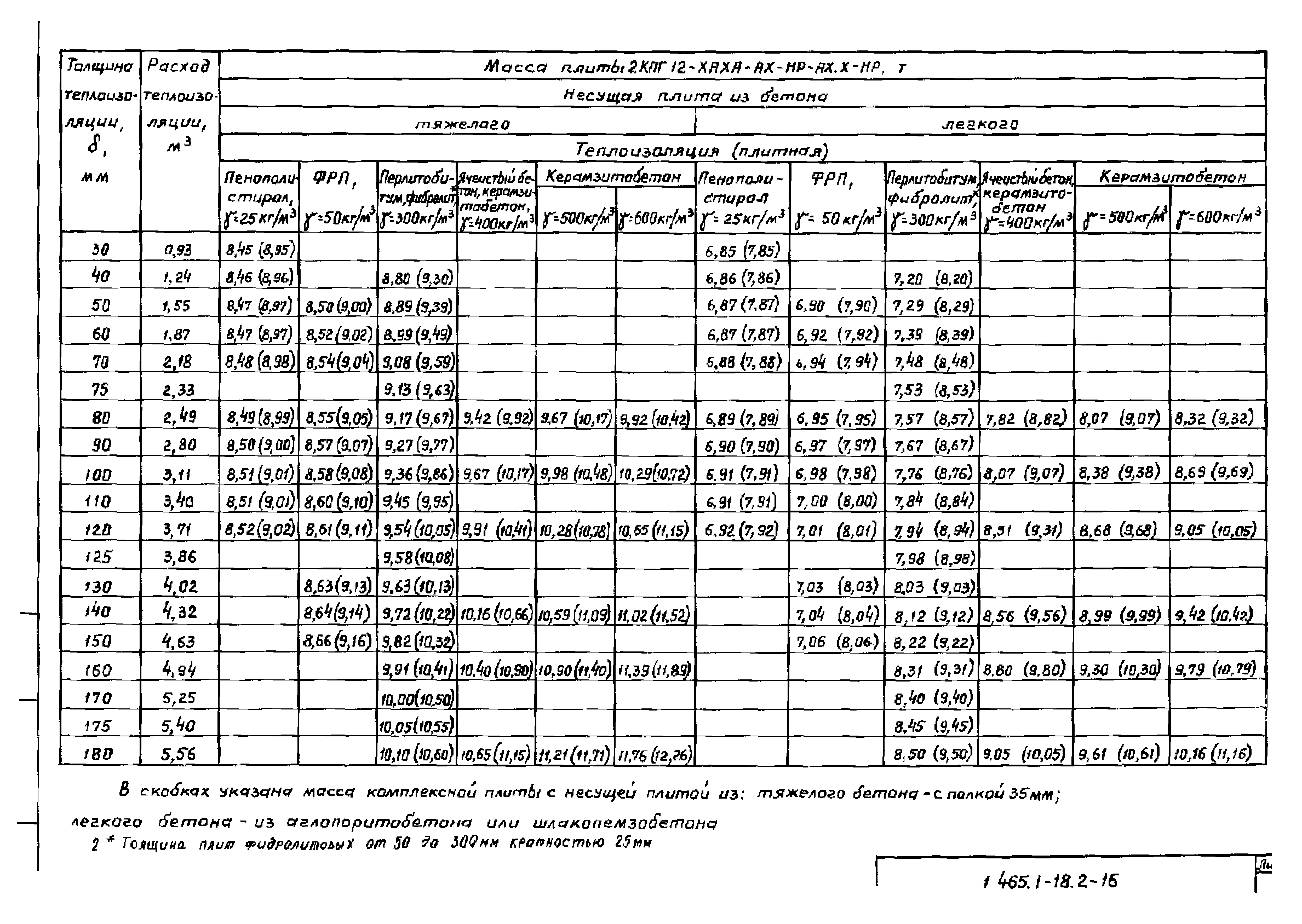 Серия 1.465.1-18