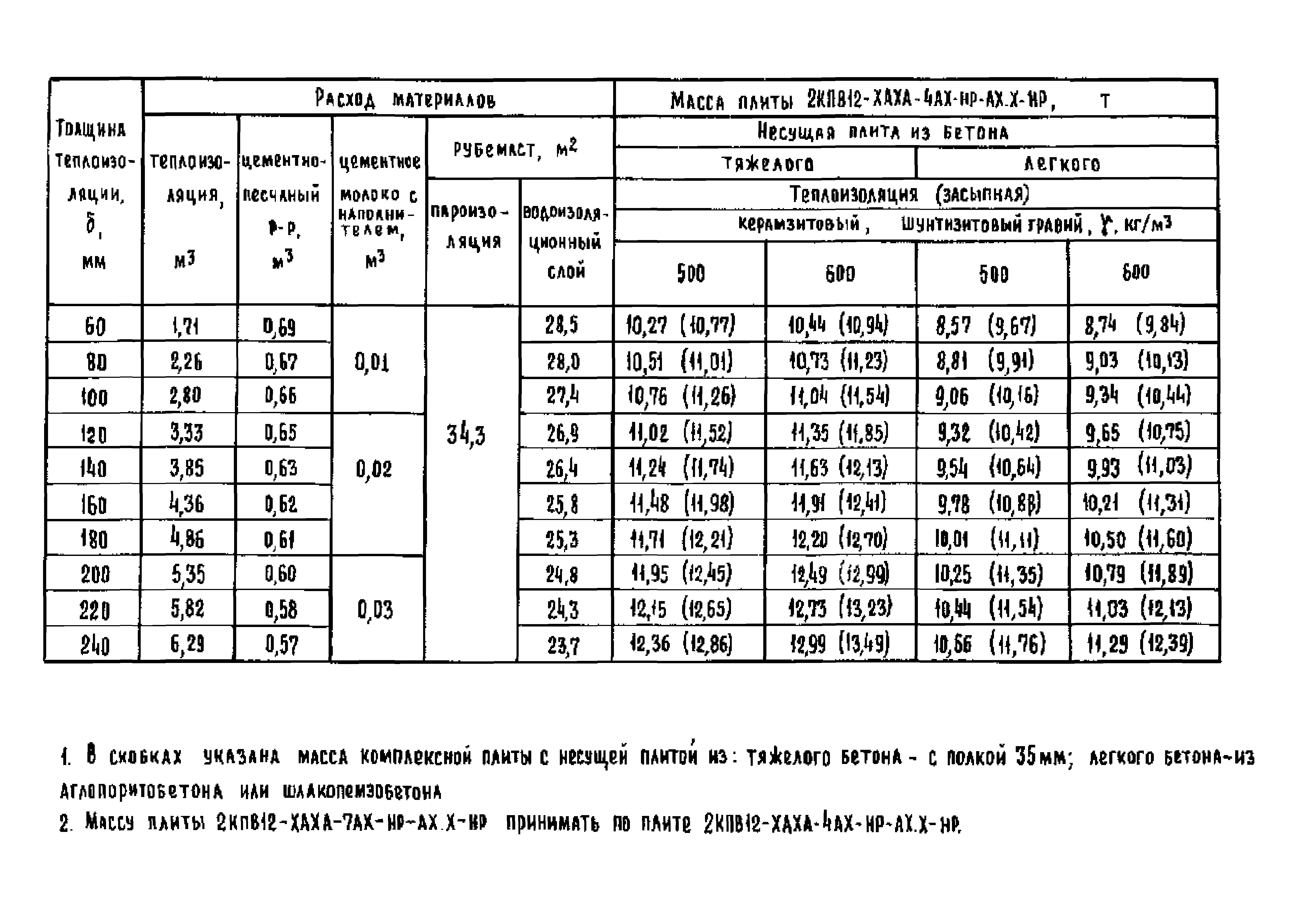 Серия 1.465.1-18