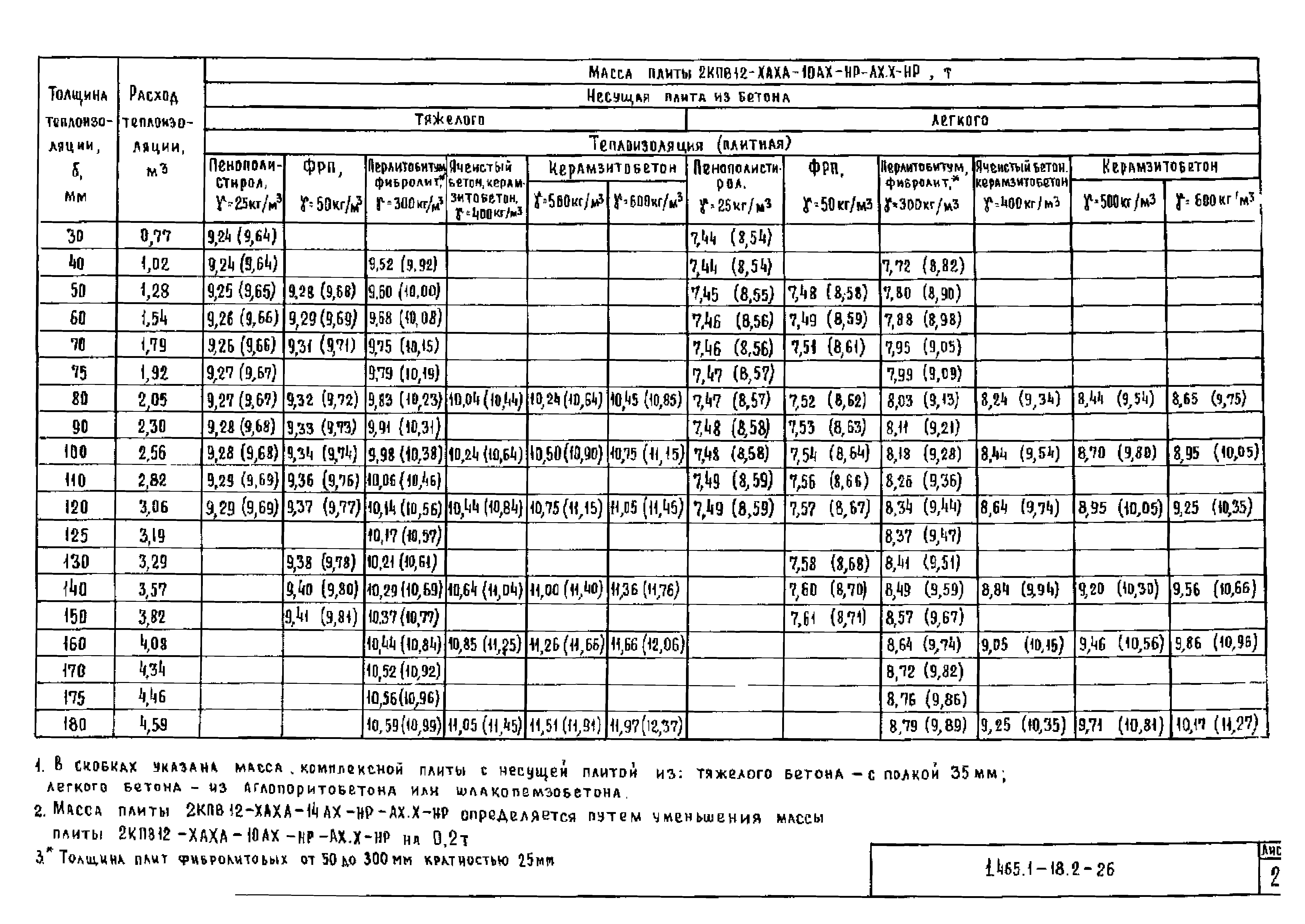 Серия 1.465.1-18