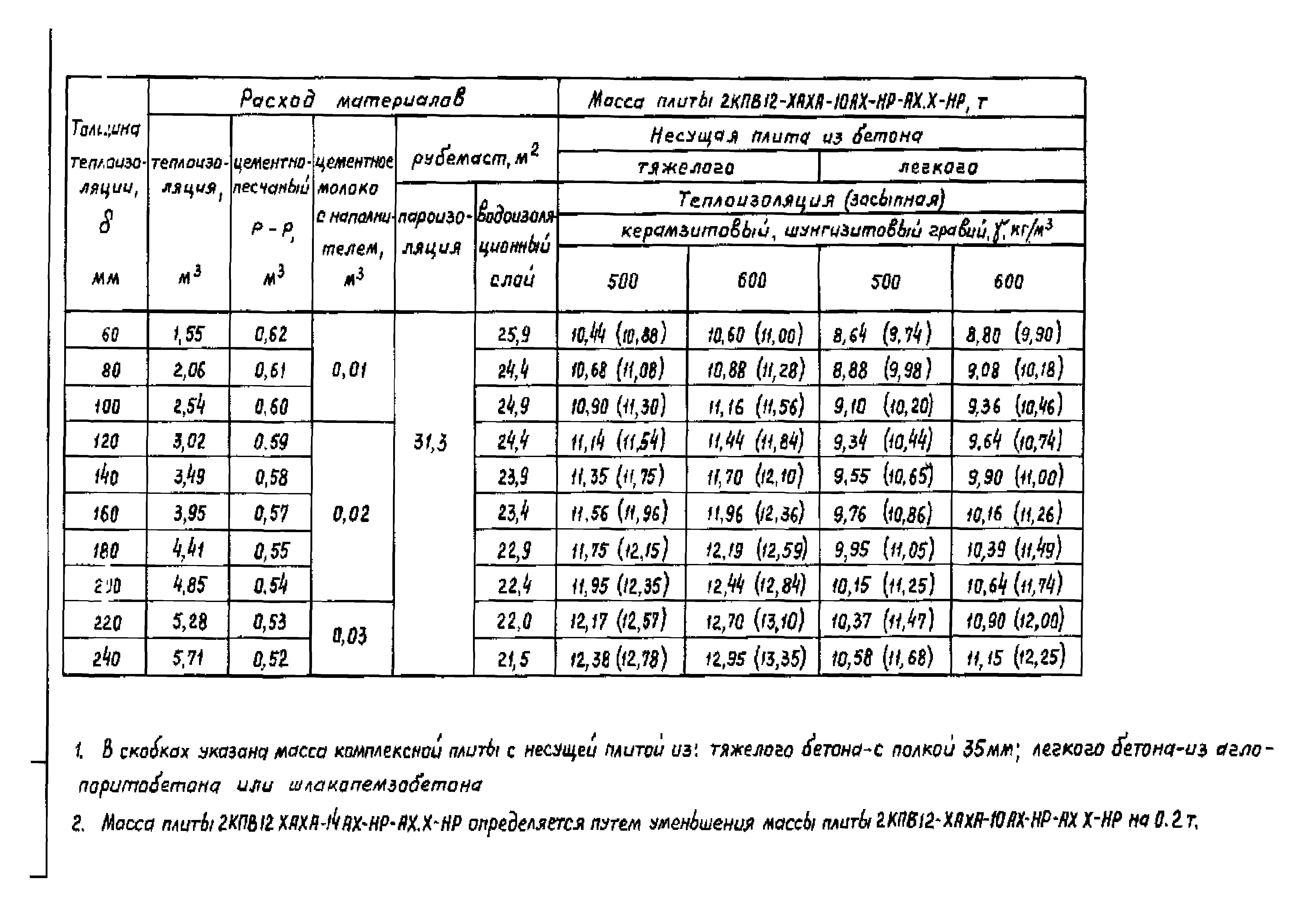 Серия 1.465.1-18