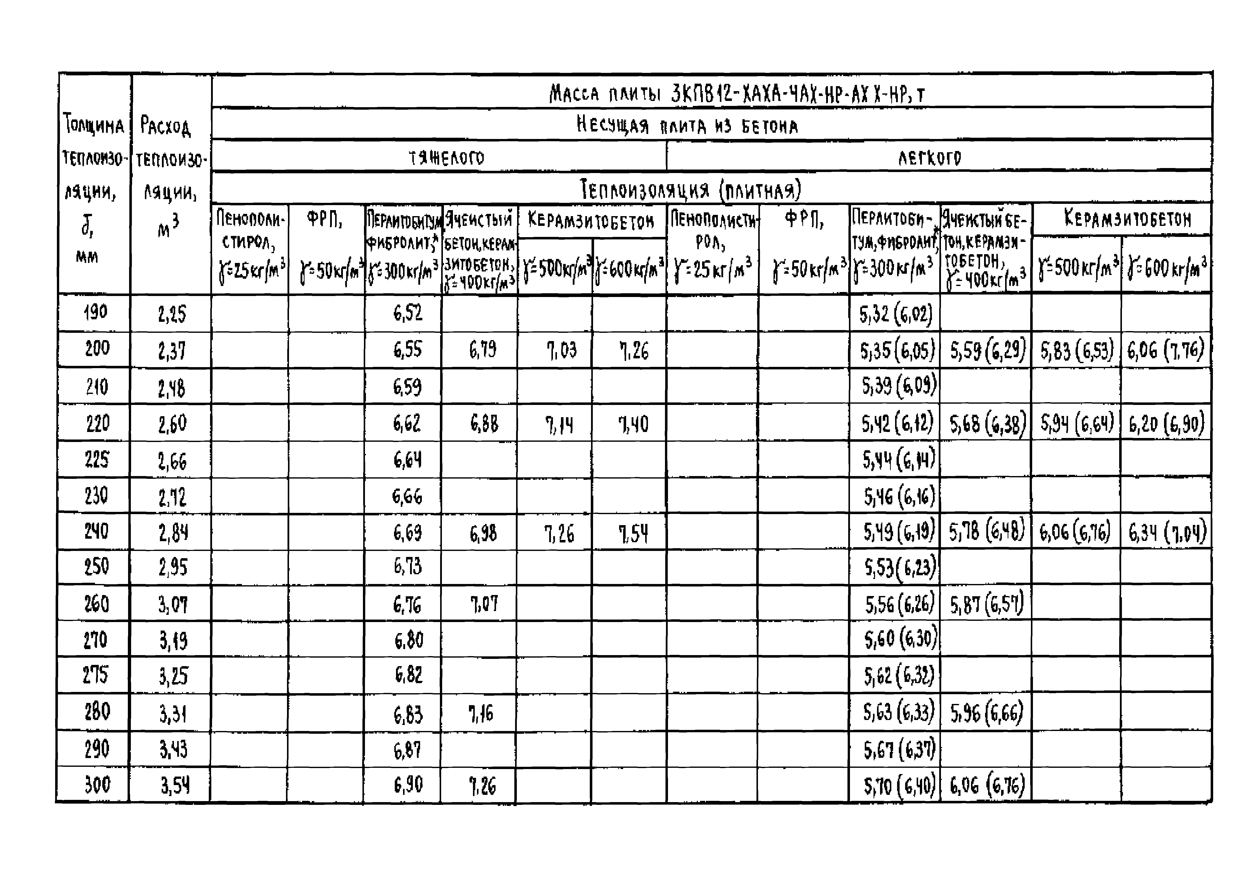 Серия 1.465.1-18