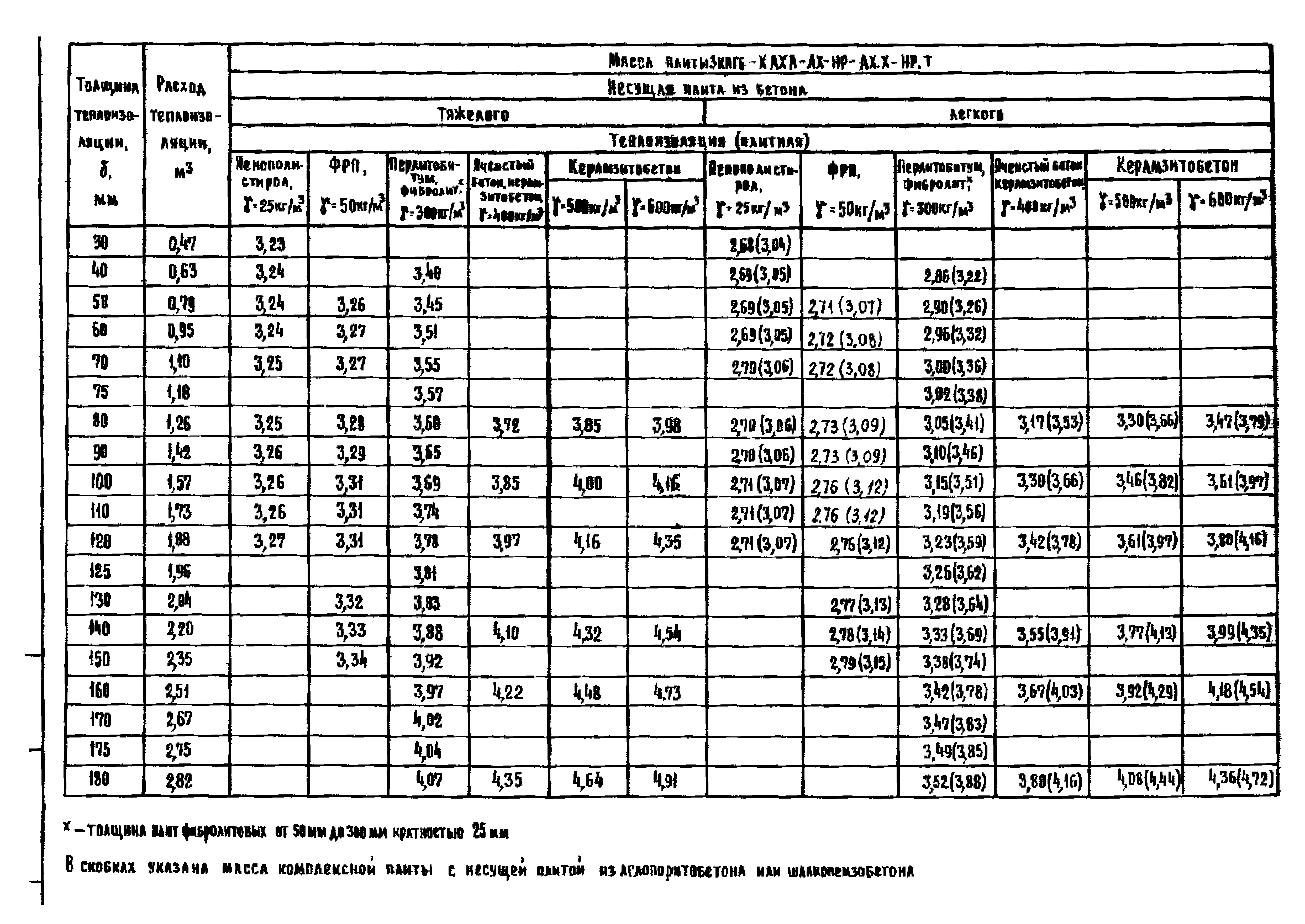 Серия 1.465.1-18